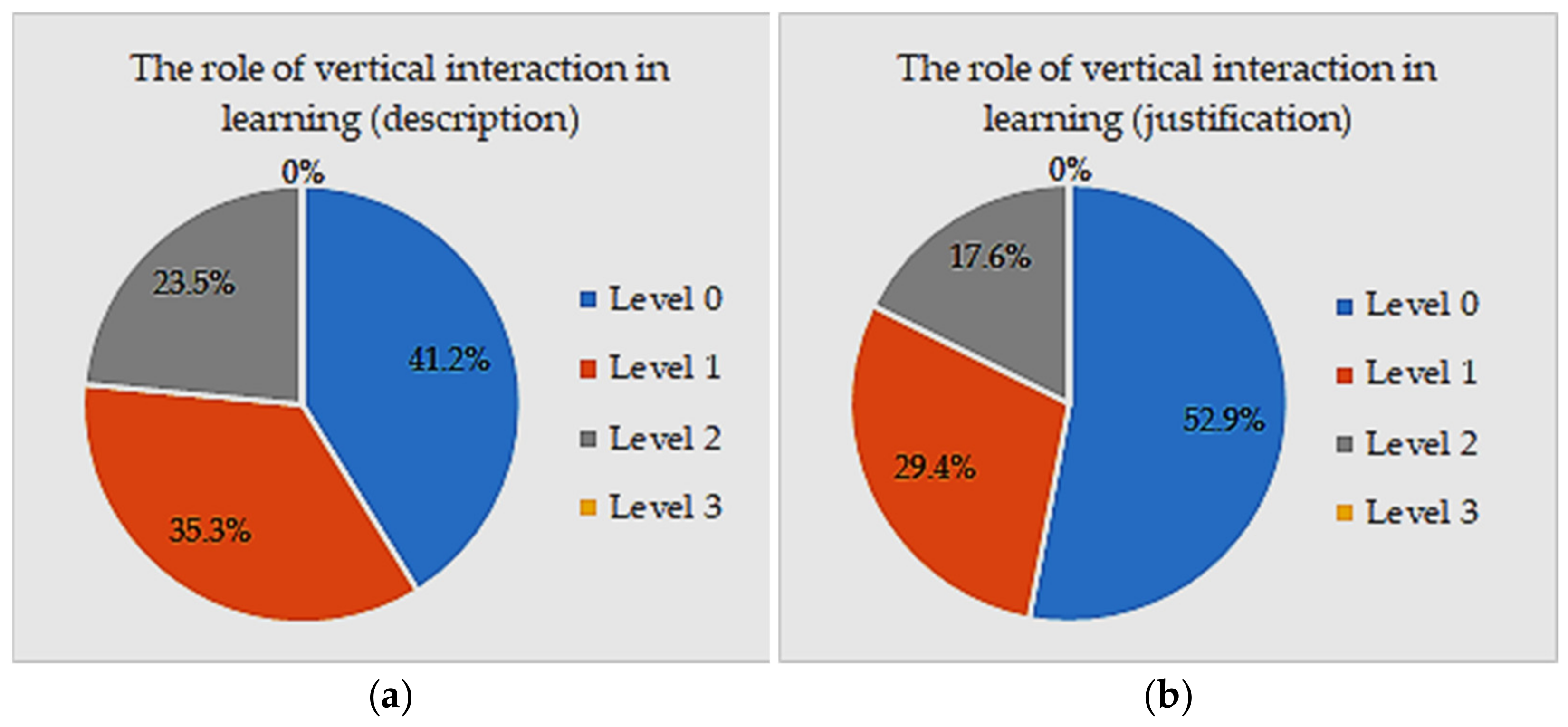 Sustainability 13 08666 g005