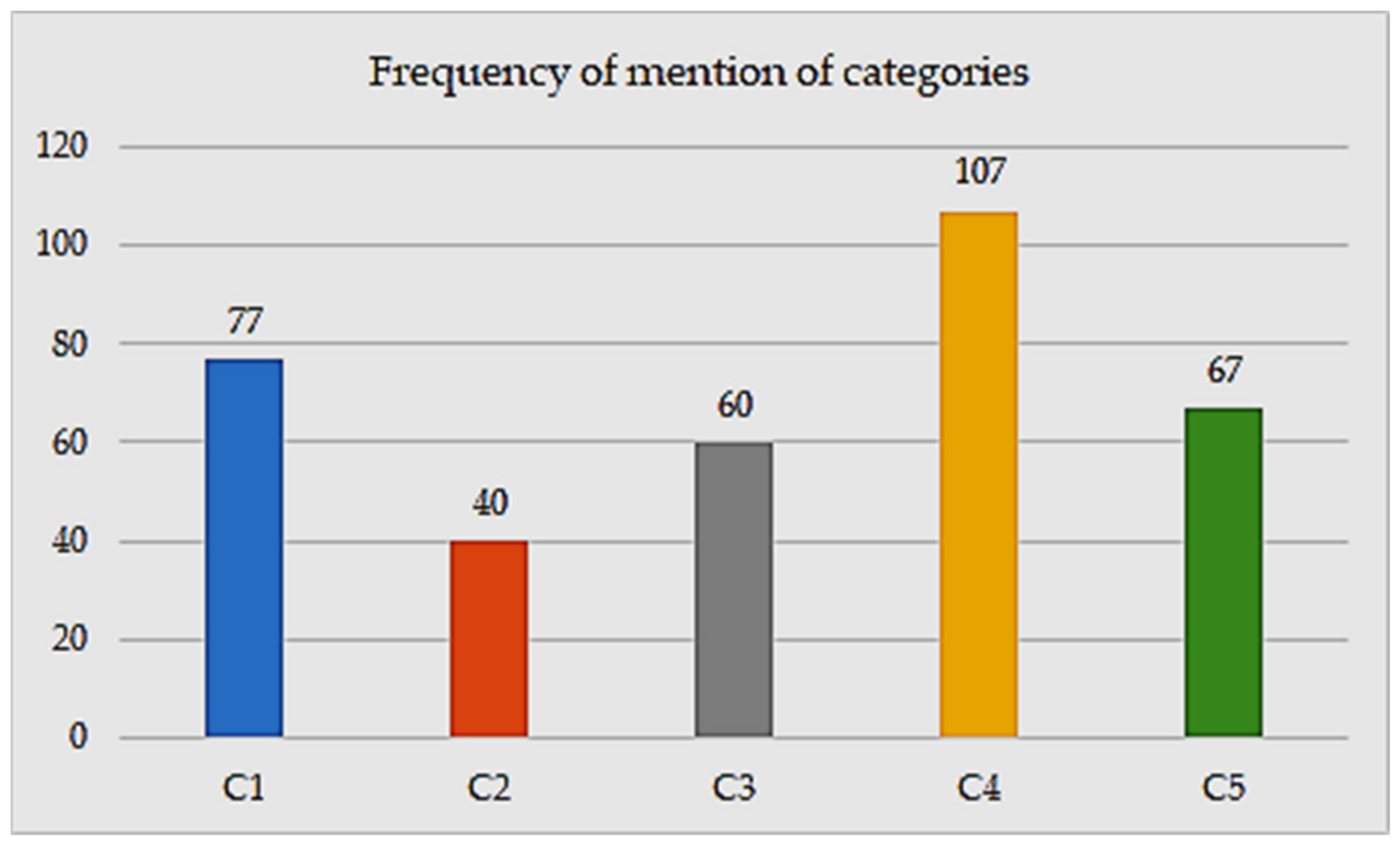 Sustainability 13 08666 g006