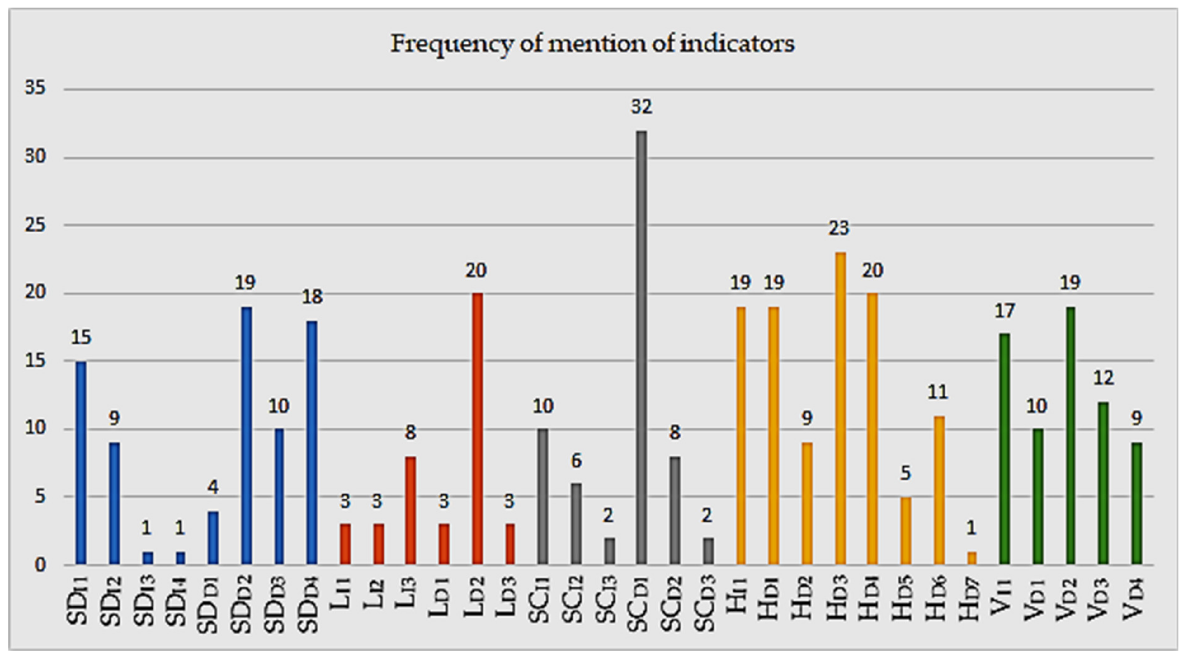 Sustainability 13 08666 g008