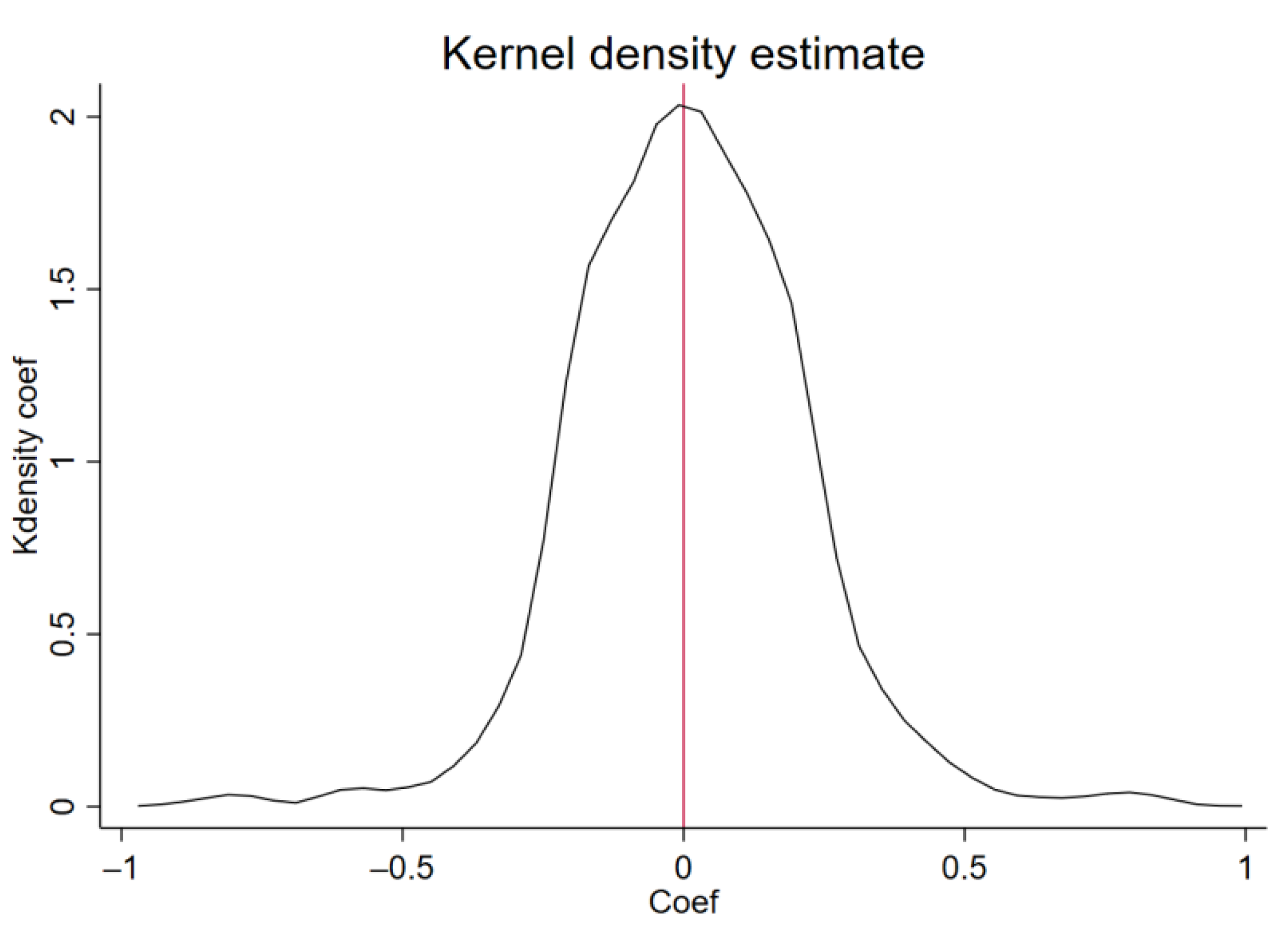 Sustainability 13 08667 g005 550