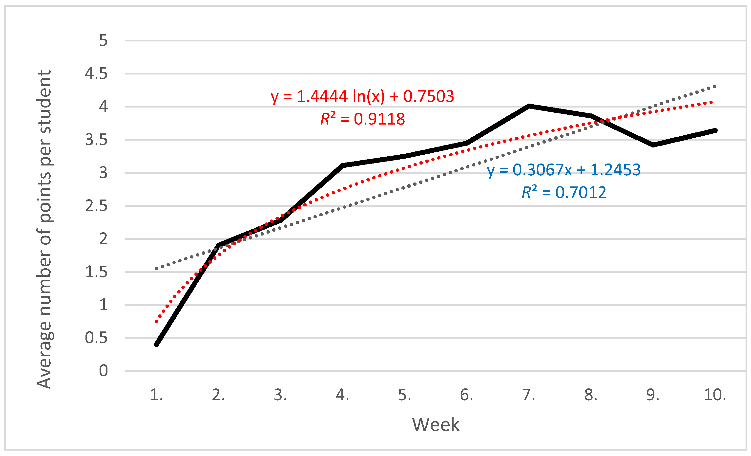 Sustainability 13 08668 g005 Sustainability 13 08668 g005