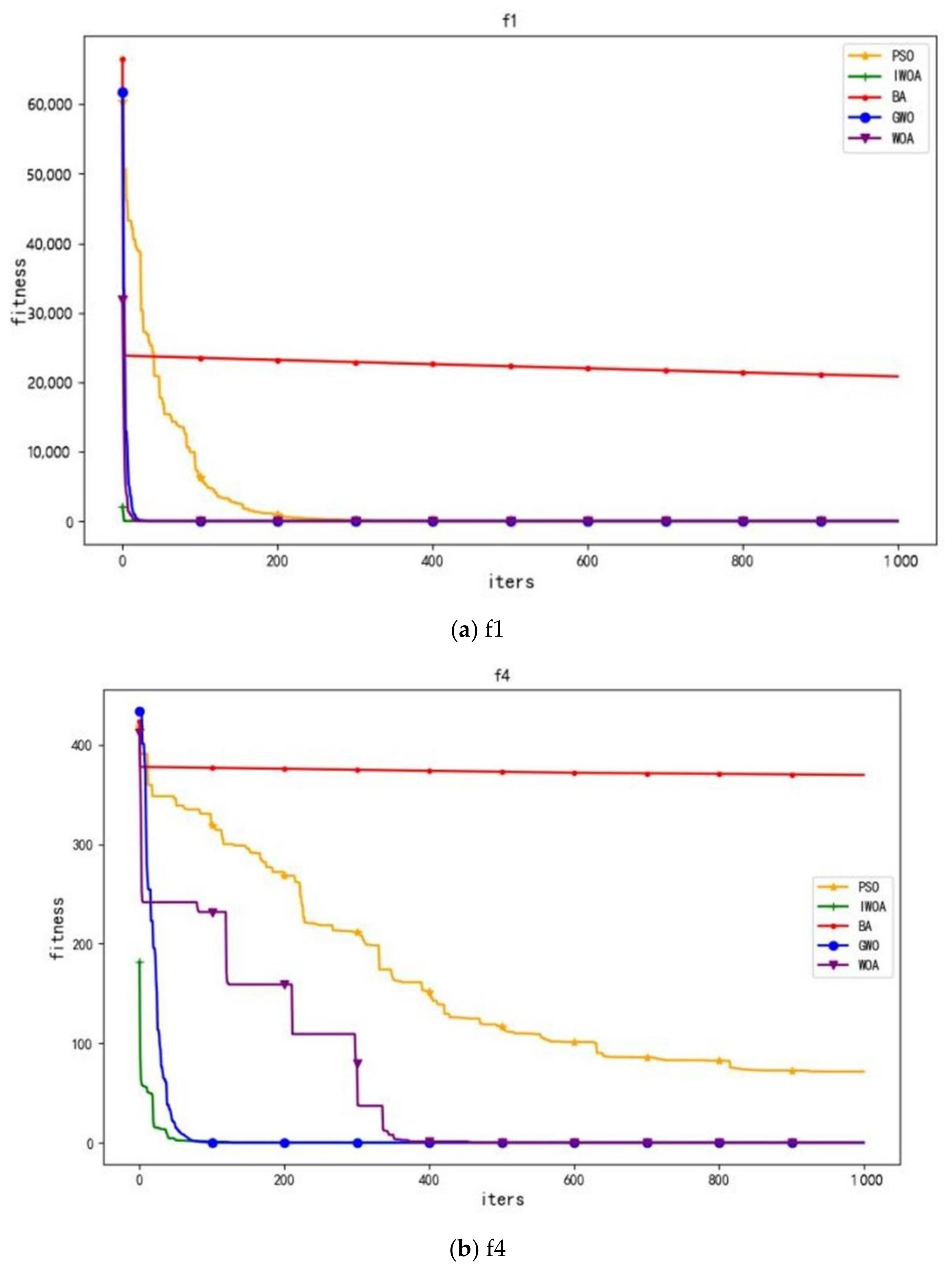 Sustainability 13 08670 g002a 550