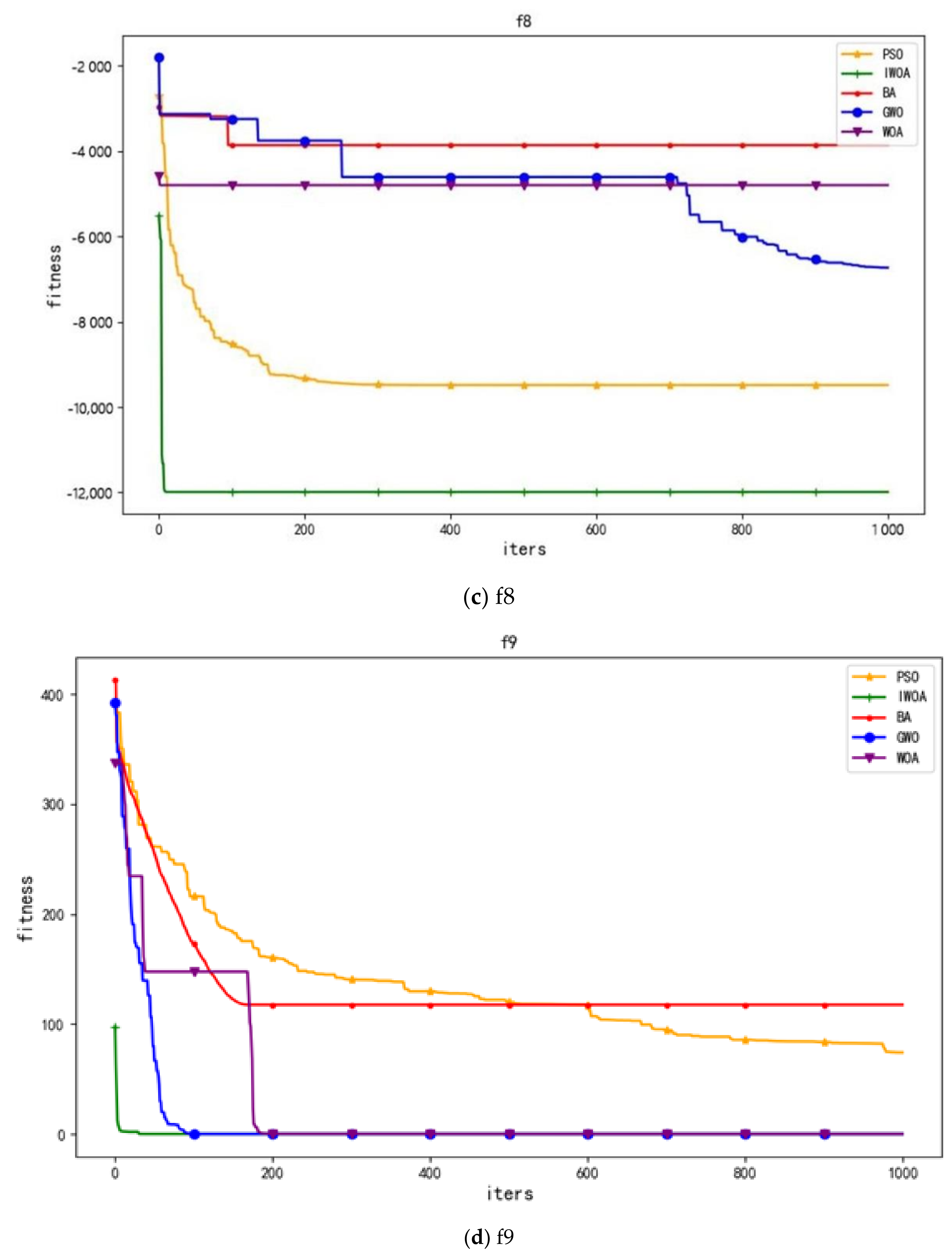 Sustainability 13 08670 g002b 550