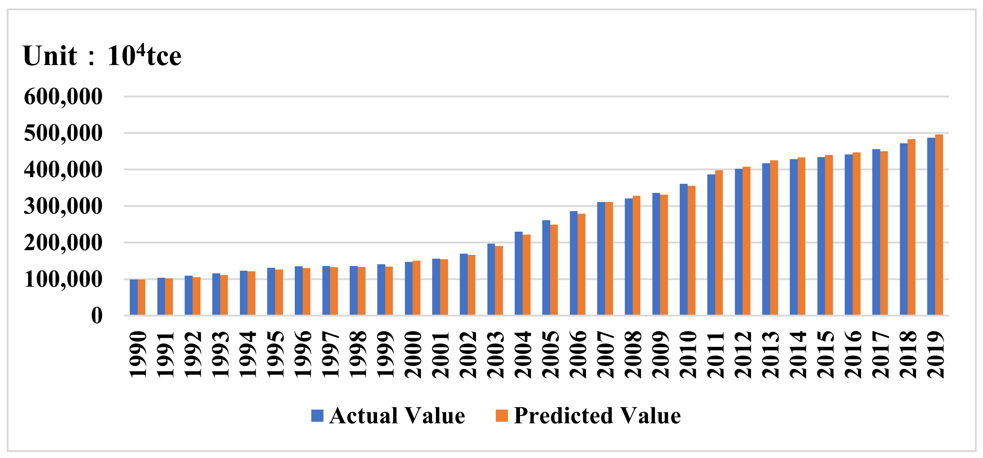 Sustainability 13 08670 g003 550