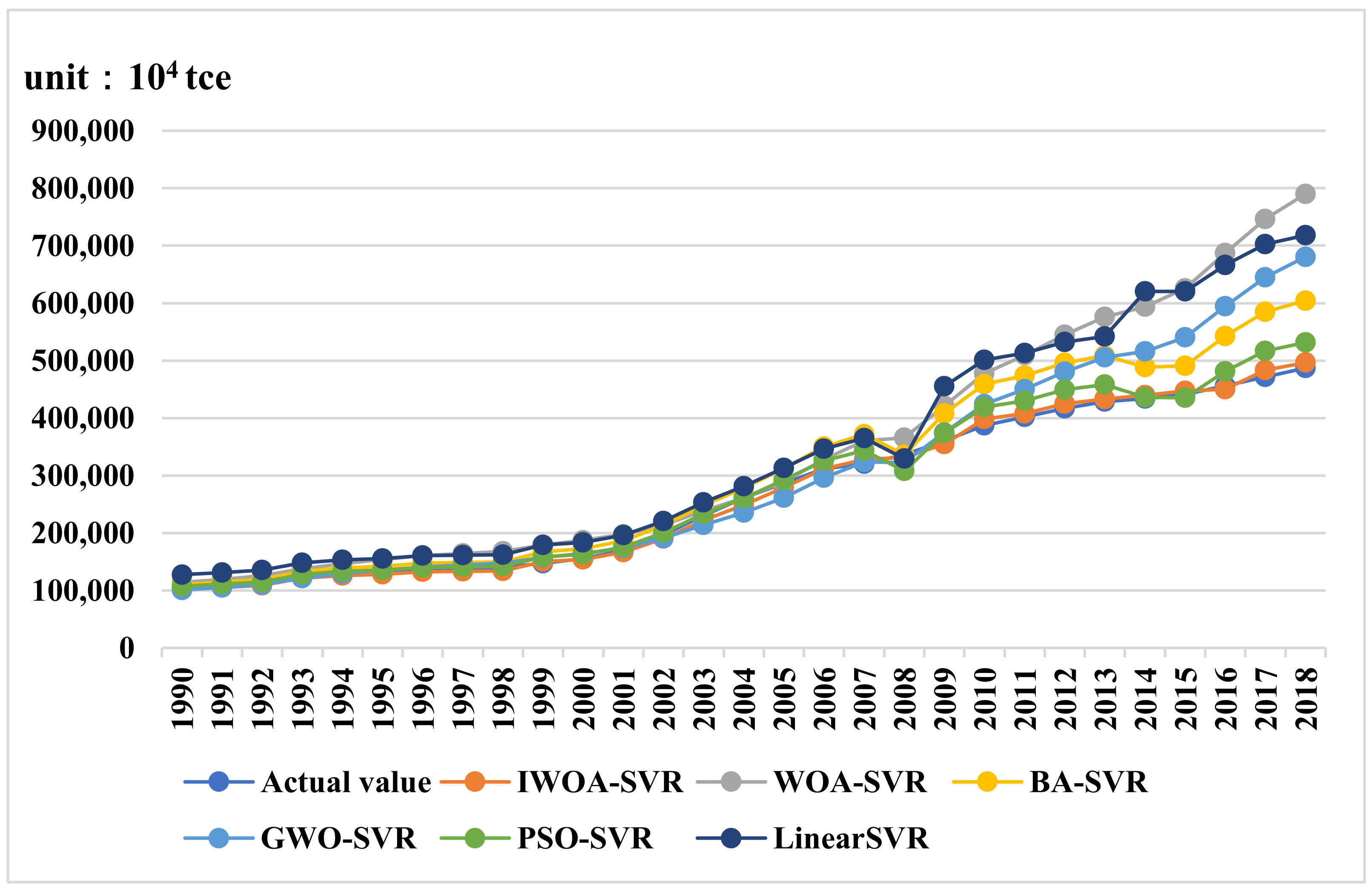 Sustainability 13 08670 g004 550