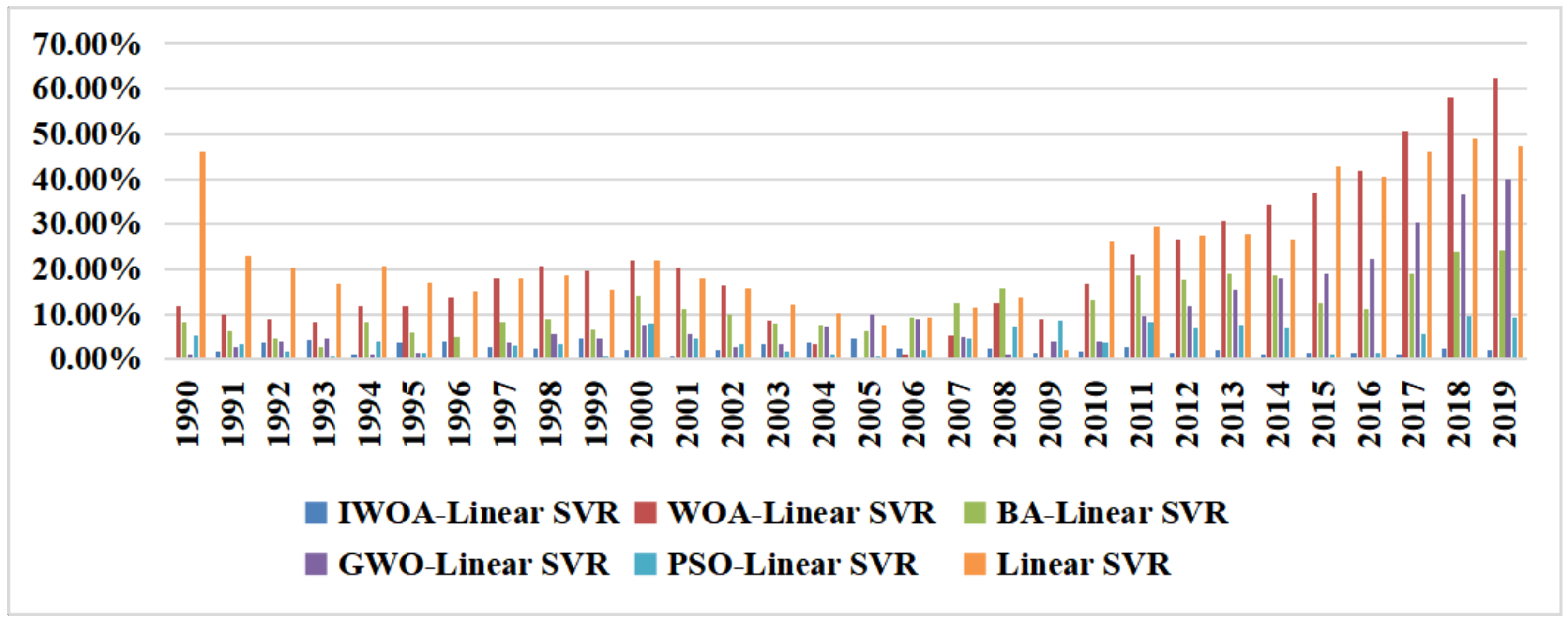 Sustainability 13 08670 g005 550
