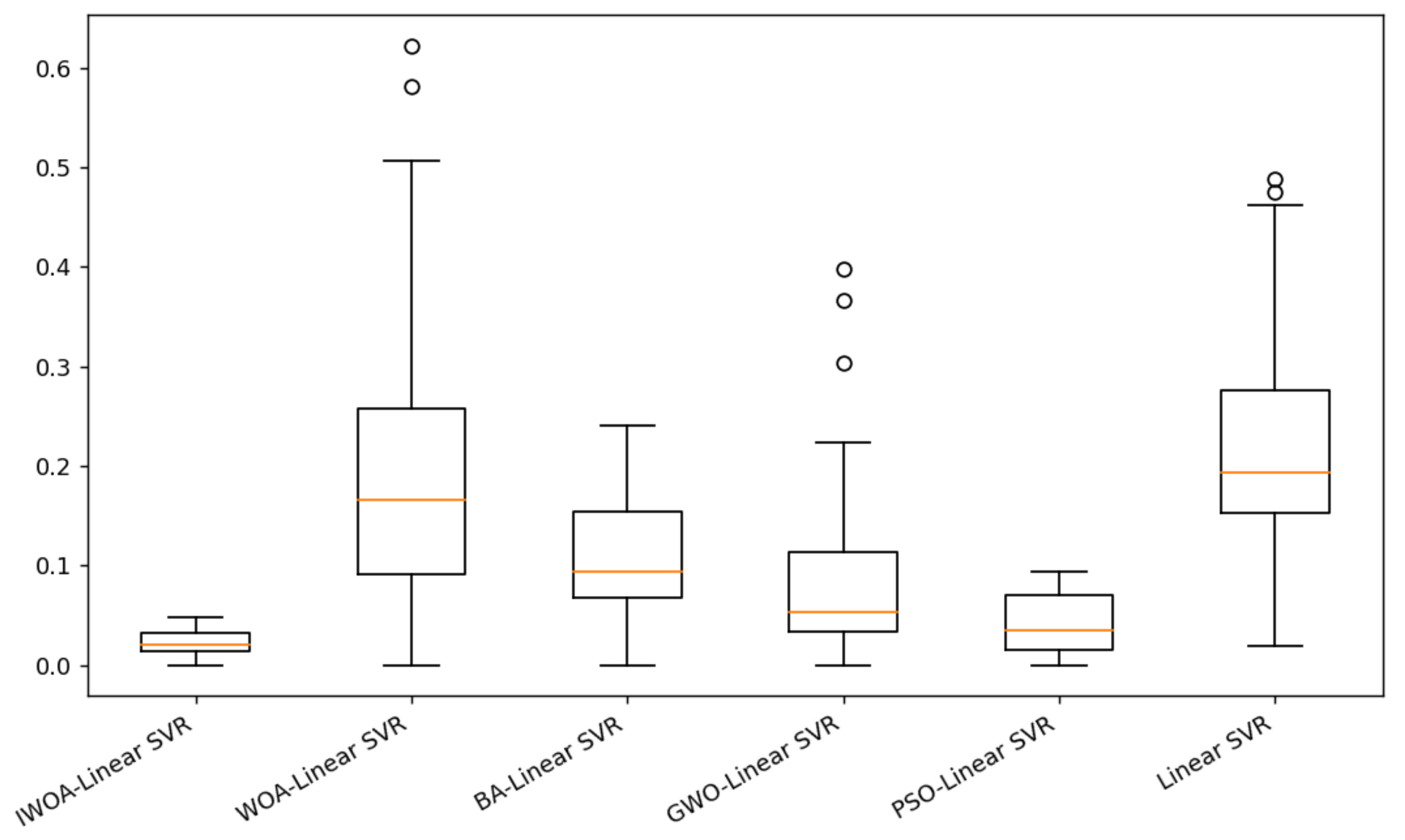 Sustainability 13 08670 g006 550