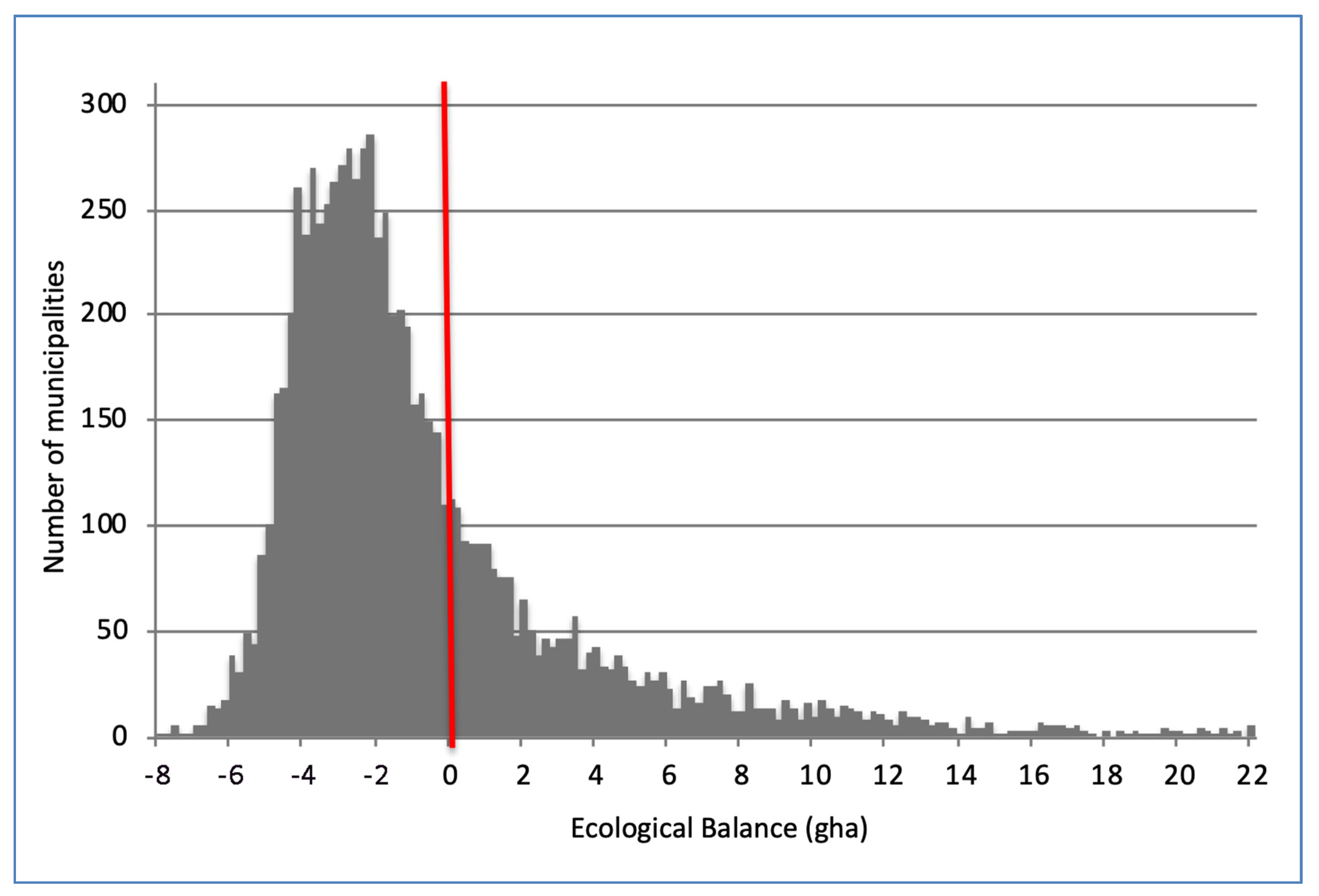 Sustainability 13 08671 g004 550