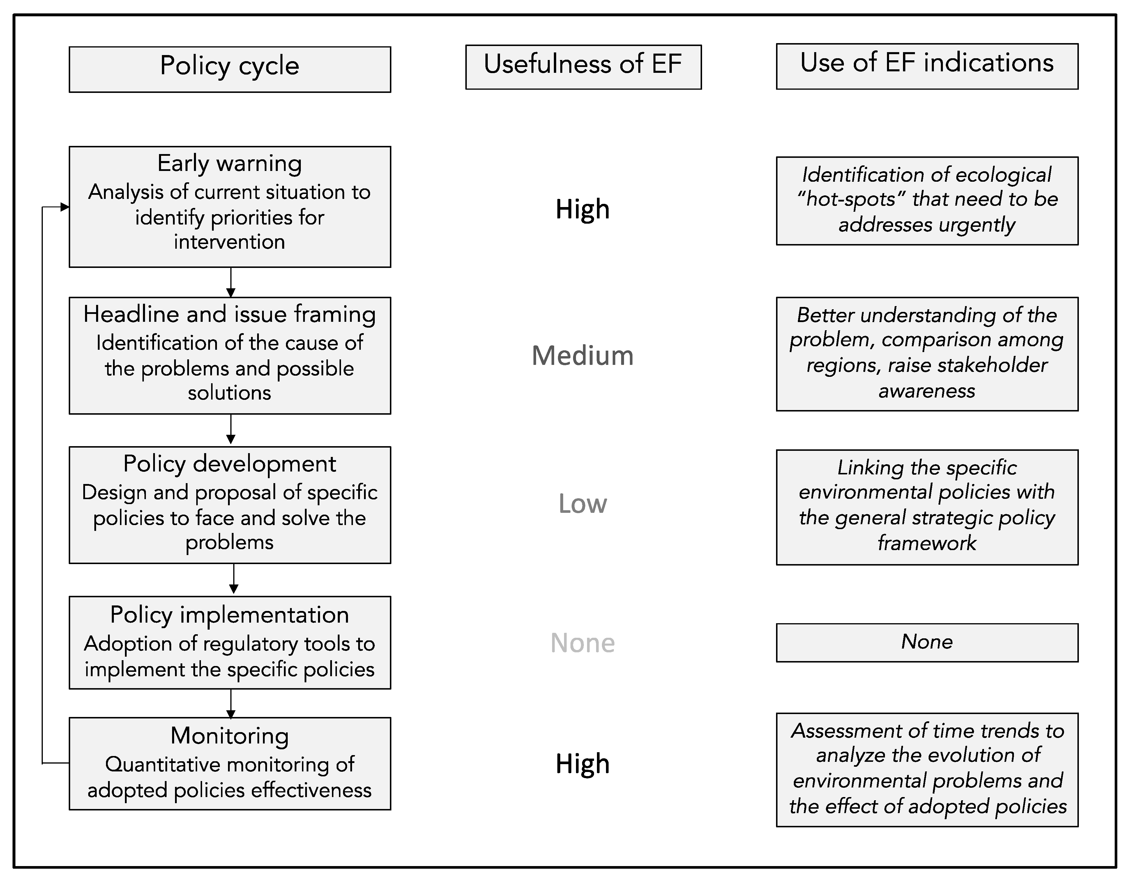 Sustainability 13 08671 g005 550