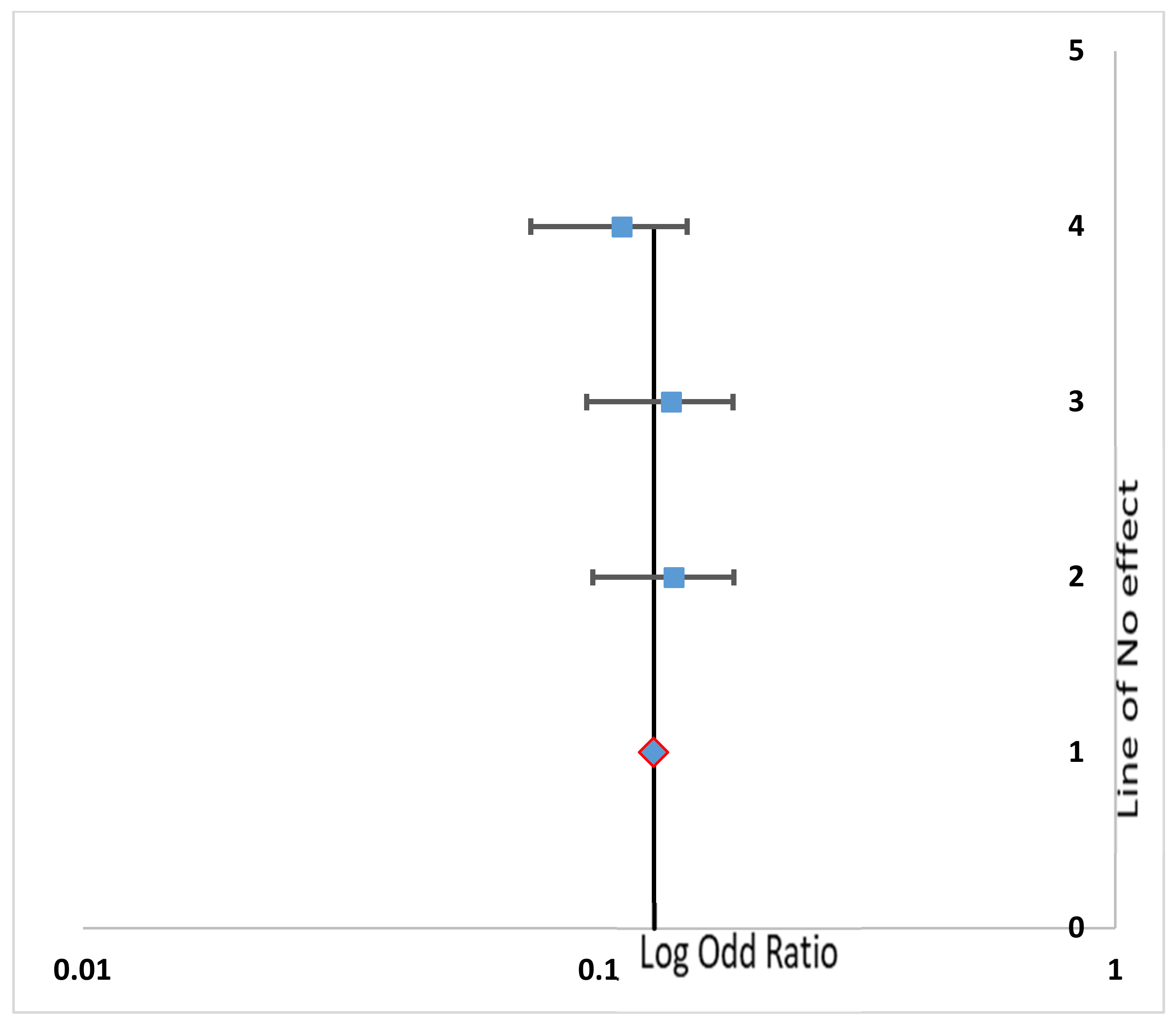 Forest plot of comparison: infection (biodegradable packings