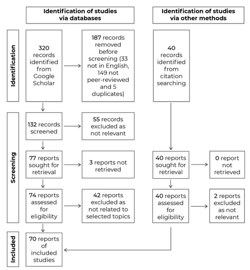 Sustainability Free Full Text Shared E Scooters A Review Of Uses Health And Environmental Impacts And Policy Implications Of A New Micro Mobility Service Html
