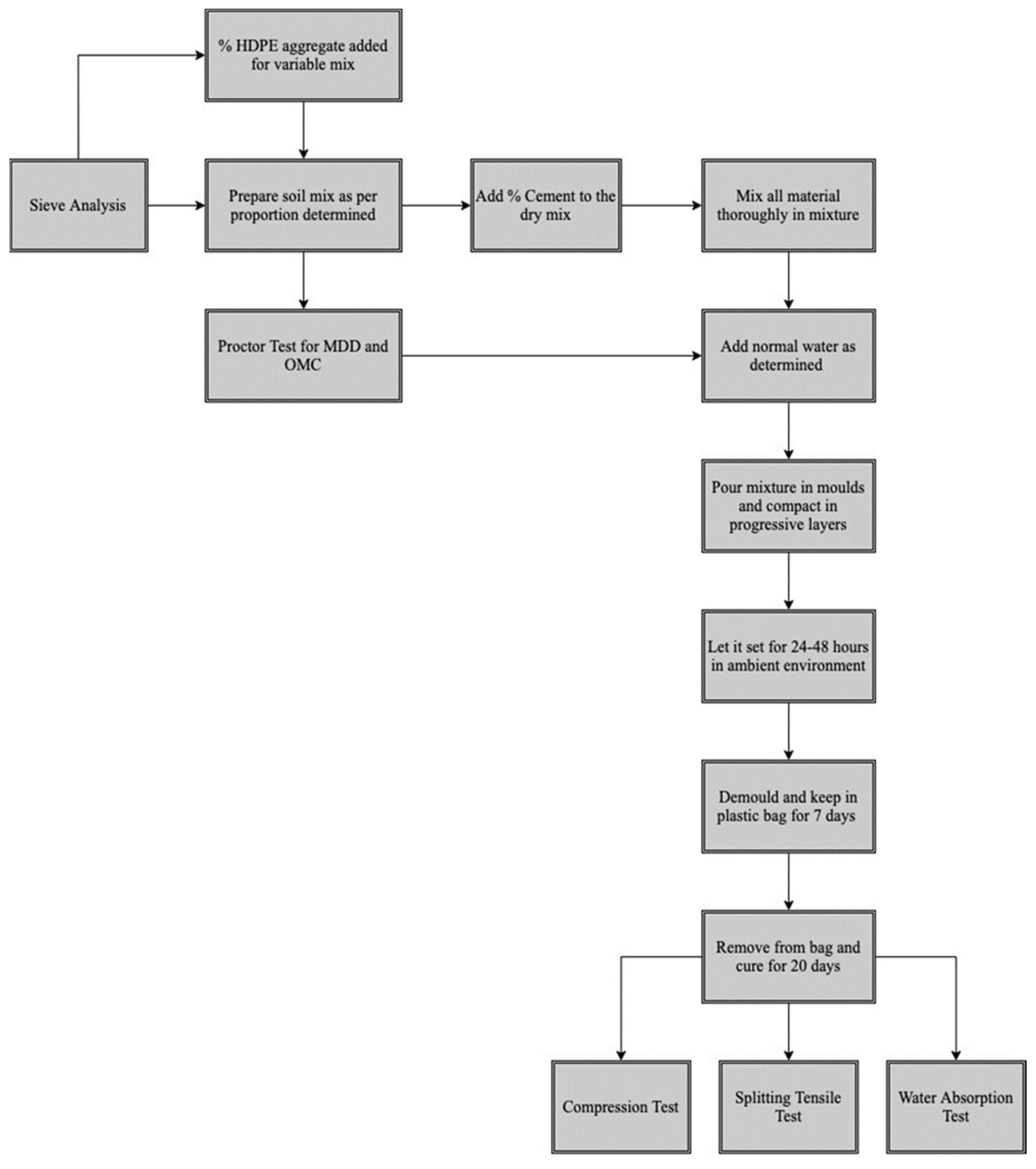 Sustainability 13 08678 g001 550