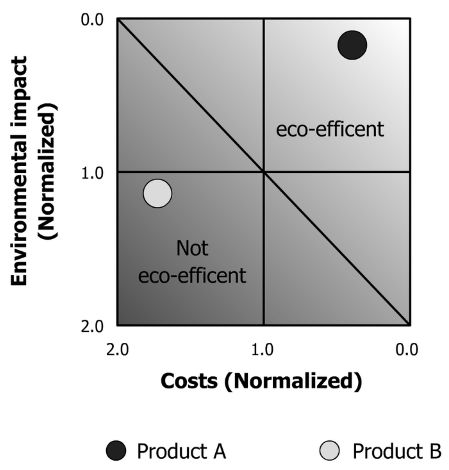 Sustainability 13 08678 g005 550