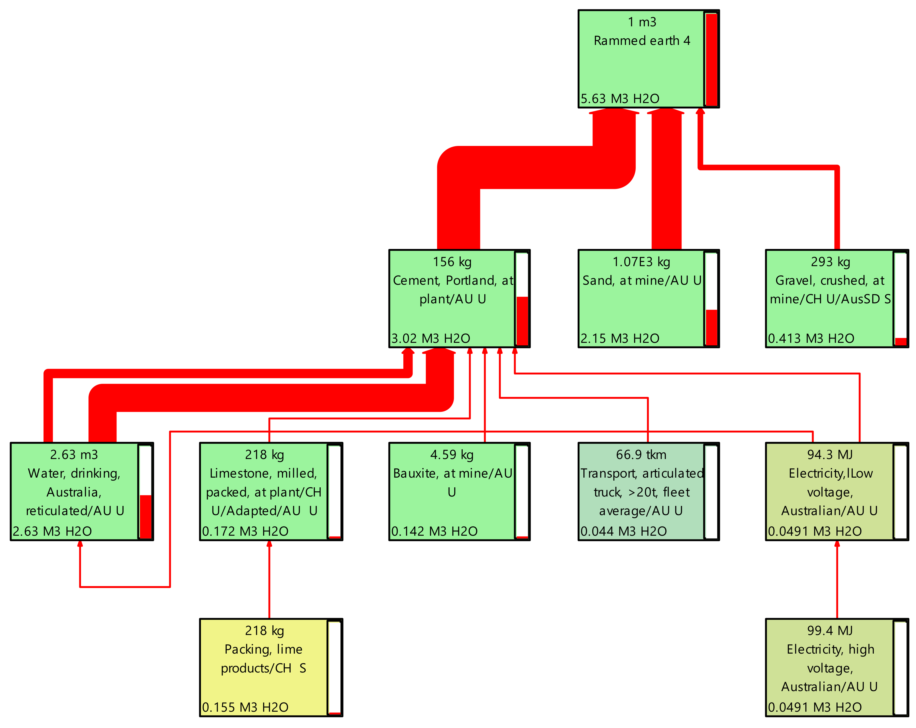 Sustainability 13 08678 g008 550