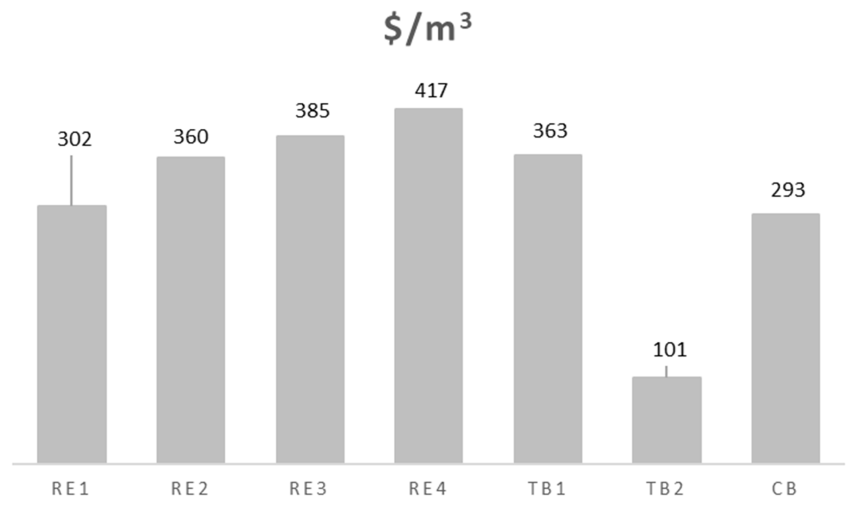 Sustainability 13 08678 g009 550