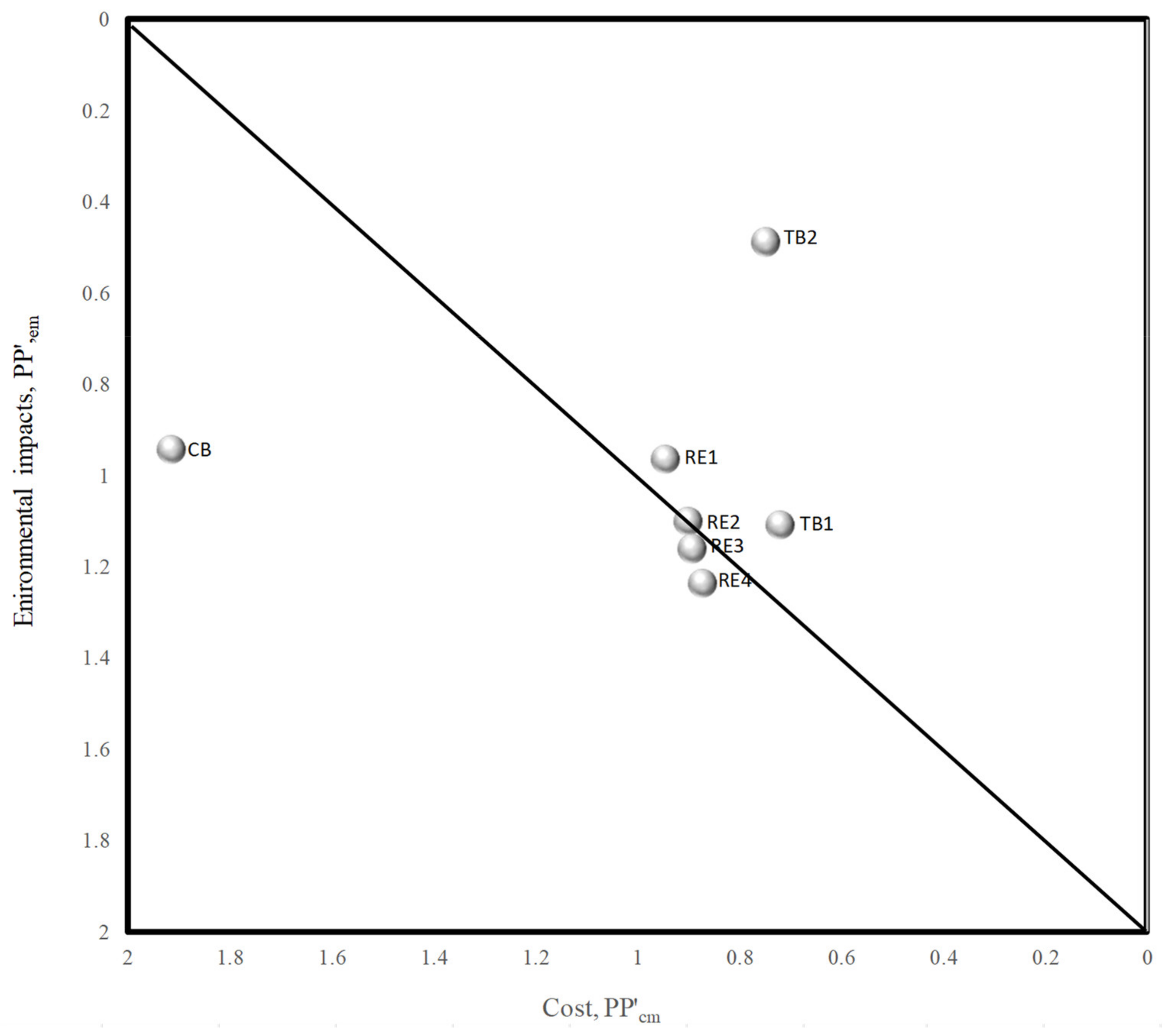 Sustainability 13 08678 g010 550
