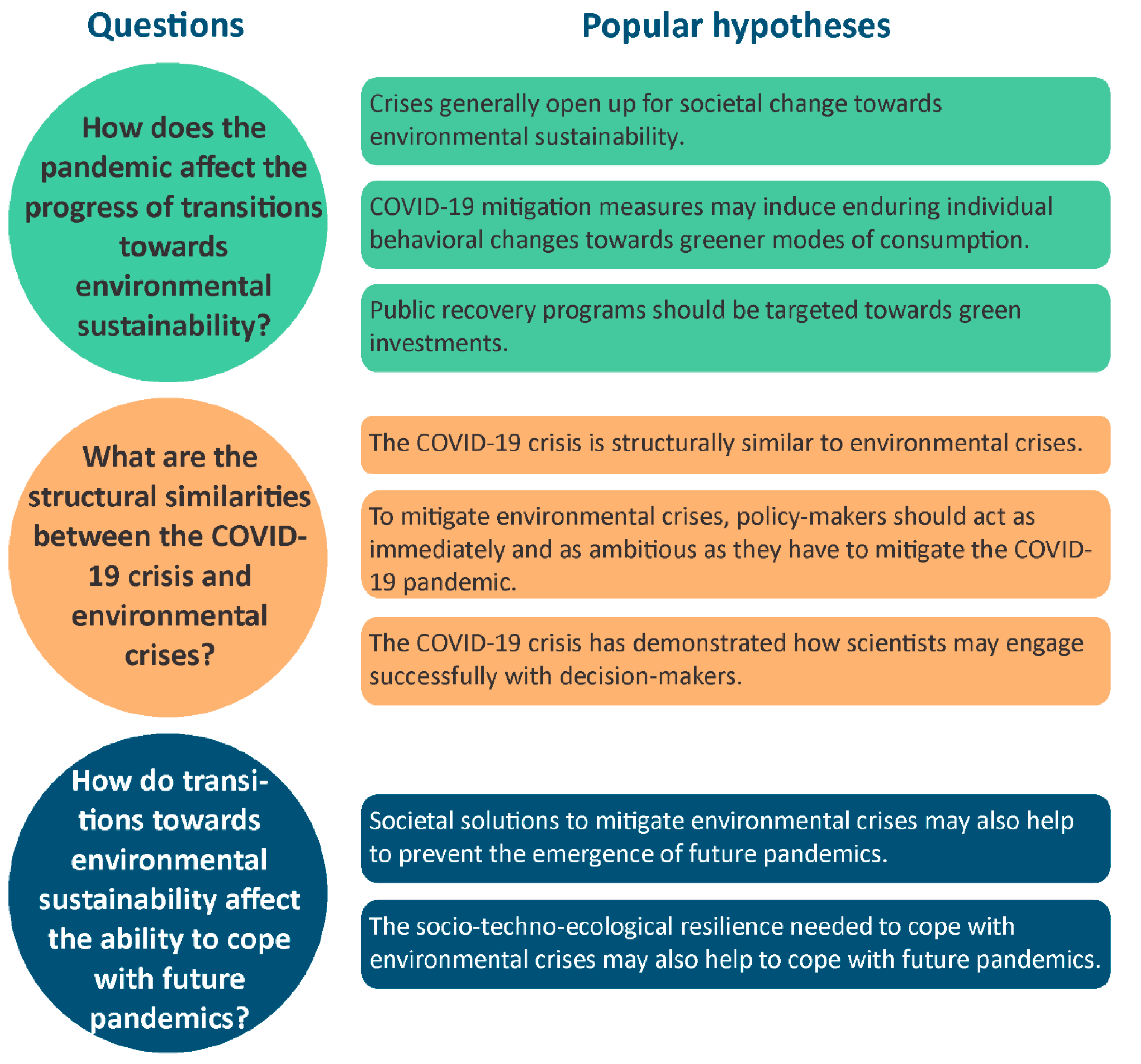 Advanced Pandemic Mitigation: A Futuristic Approach to Global Health