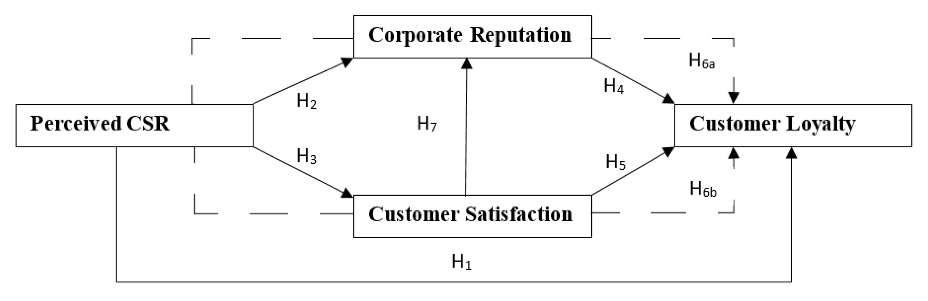 Sustainability 13 08681 g001 550