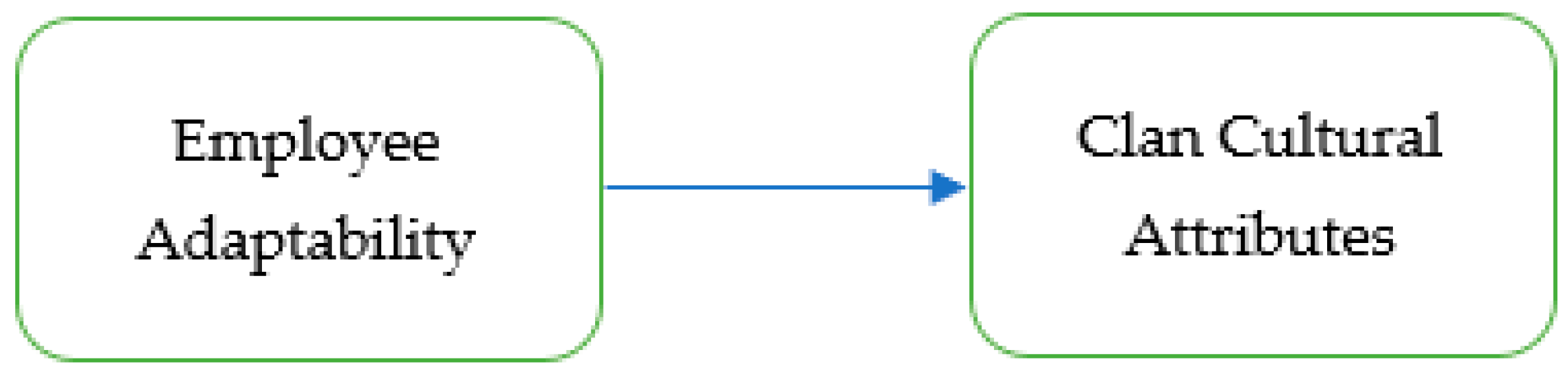 Sustainability 13 08684 g003 550