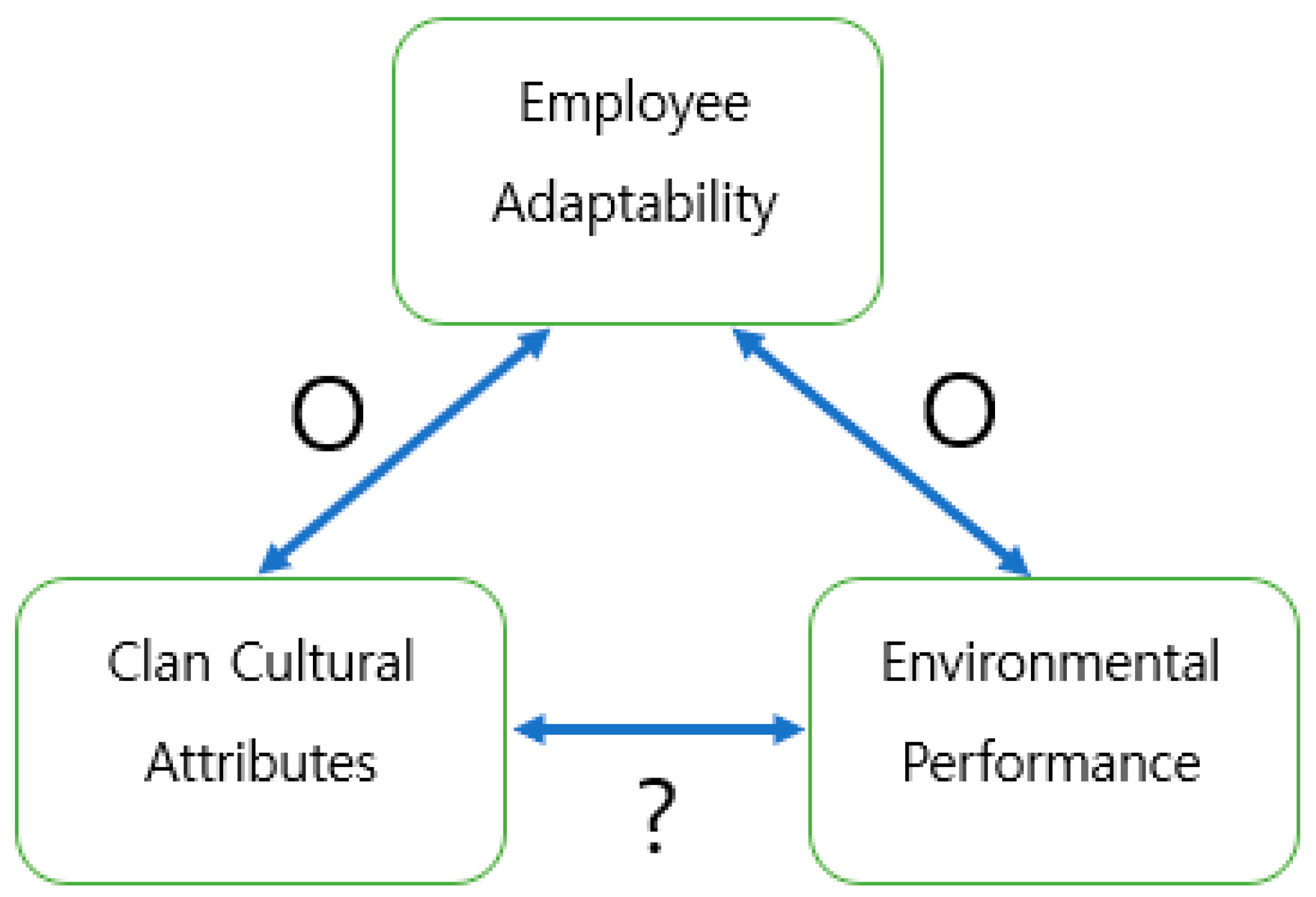 Sustainability 13 08684 g004