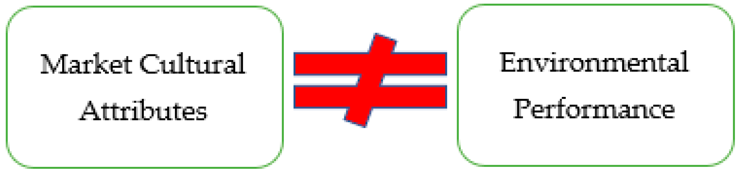 Sustainability 13 08684 g006 550