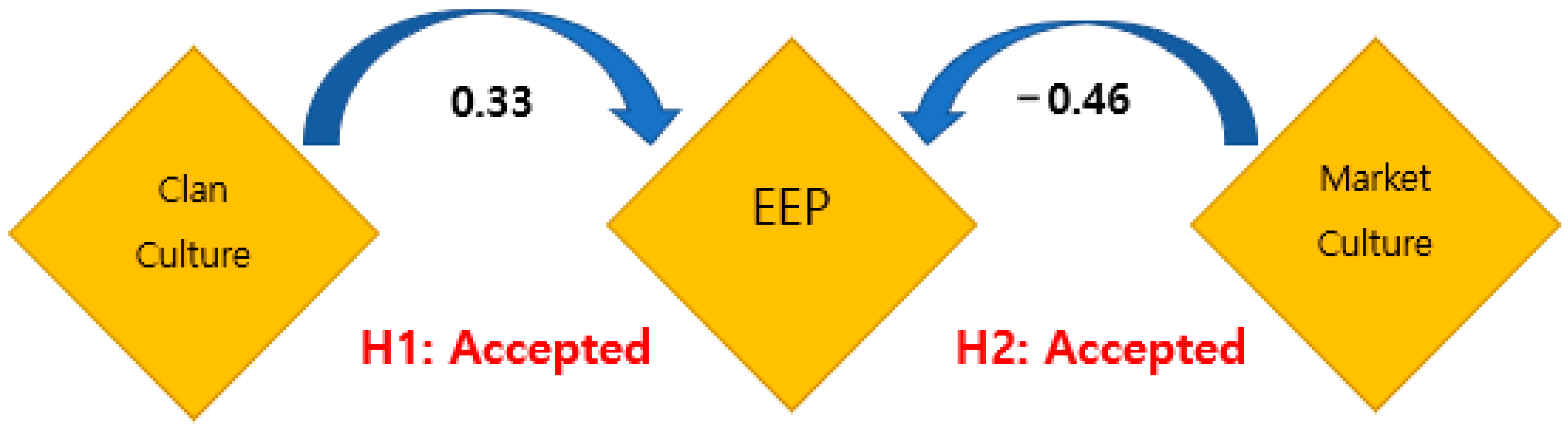 Sustainability 13 08684 g008 550