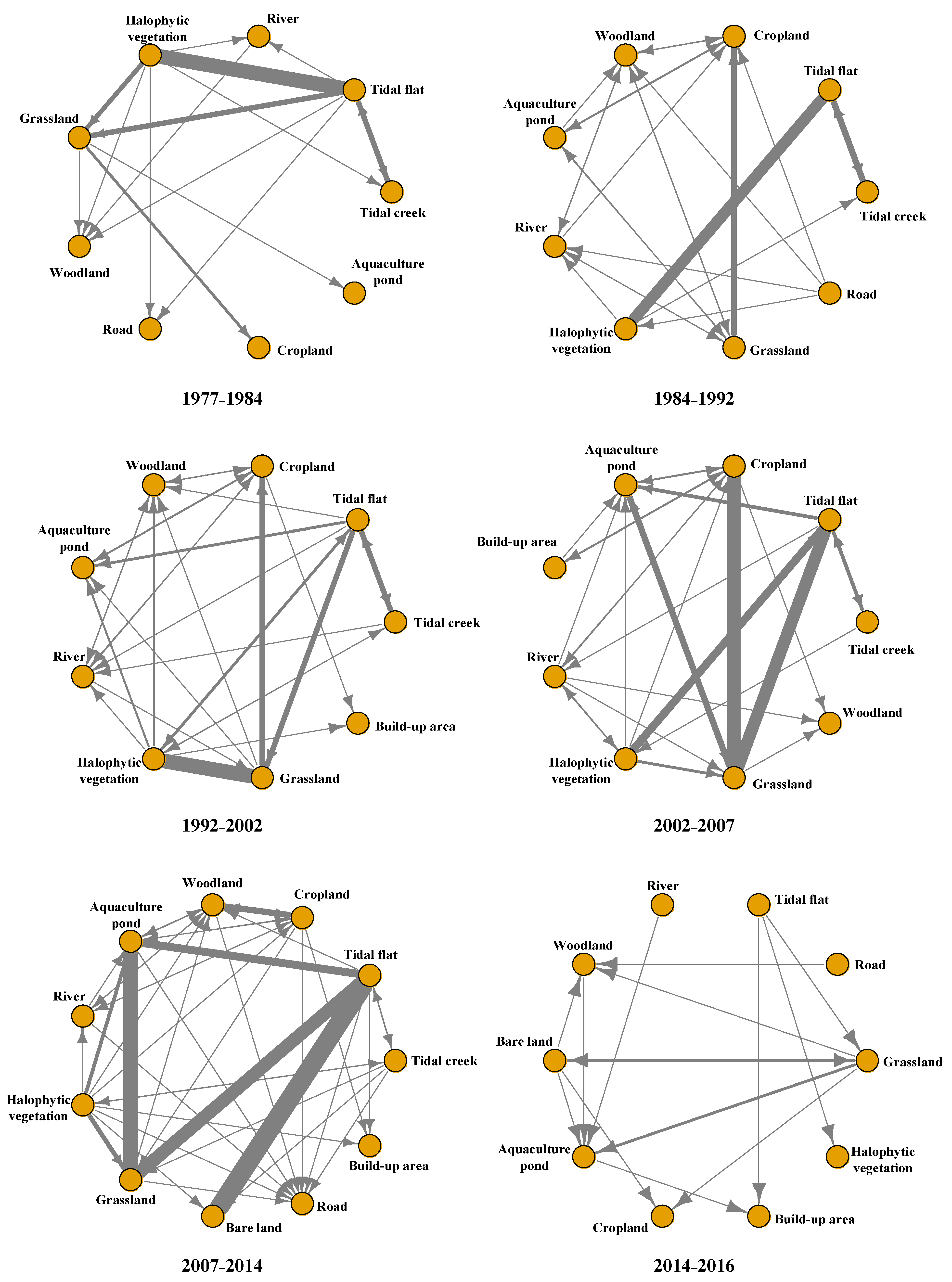 Sustainability 13 08690 g005