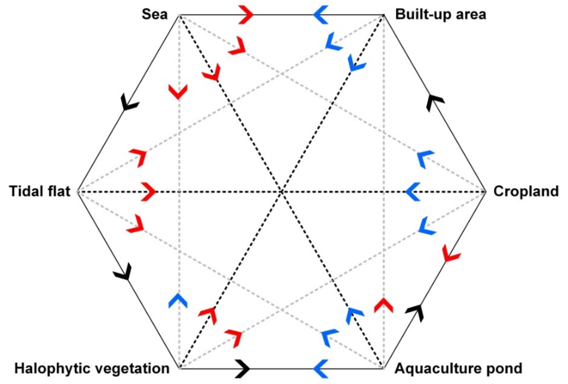 Sustainability 13 08690 g010