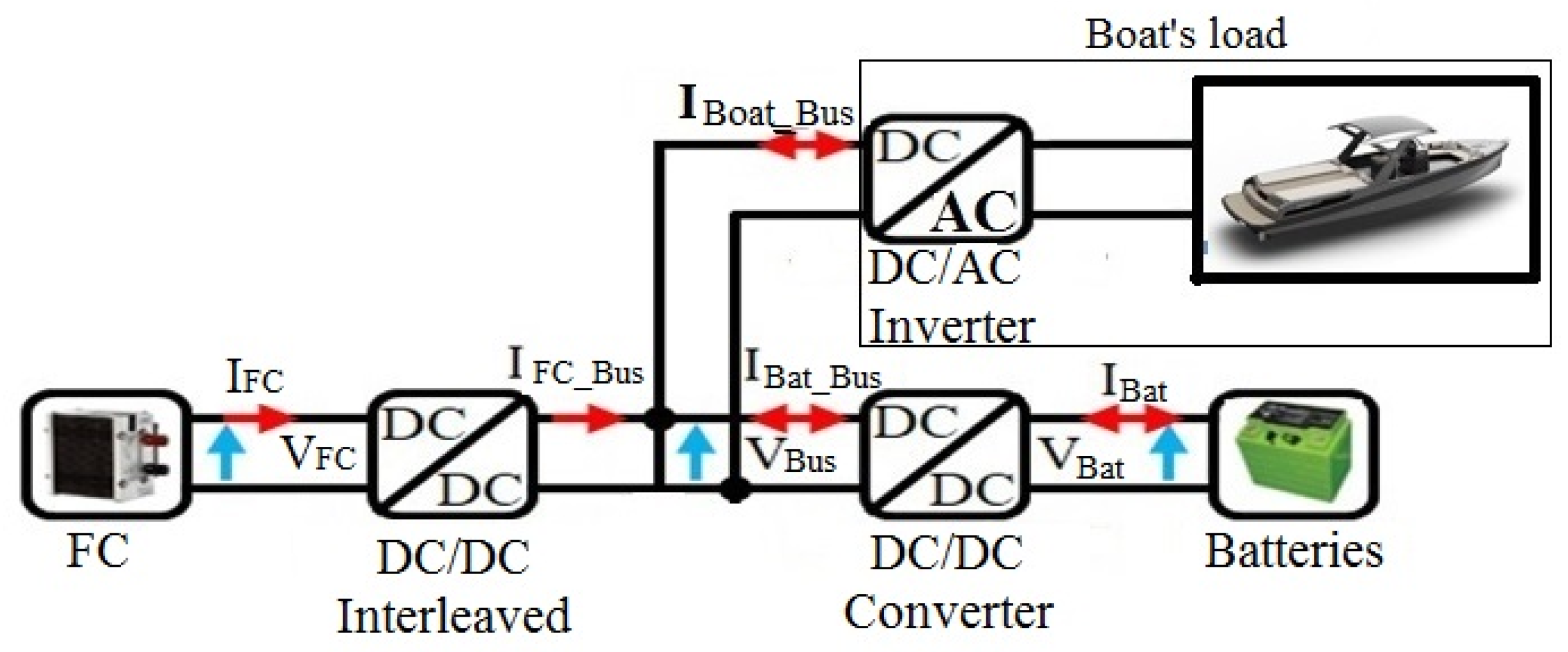 Sustainability 13 08693 g001 550