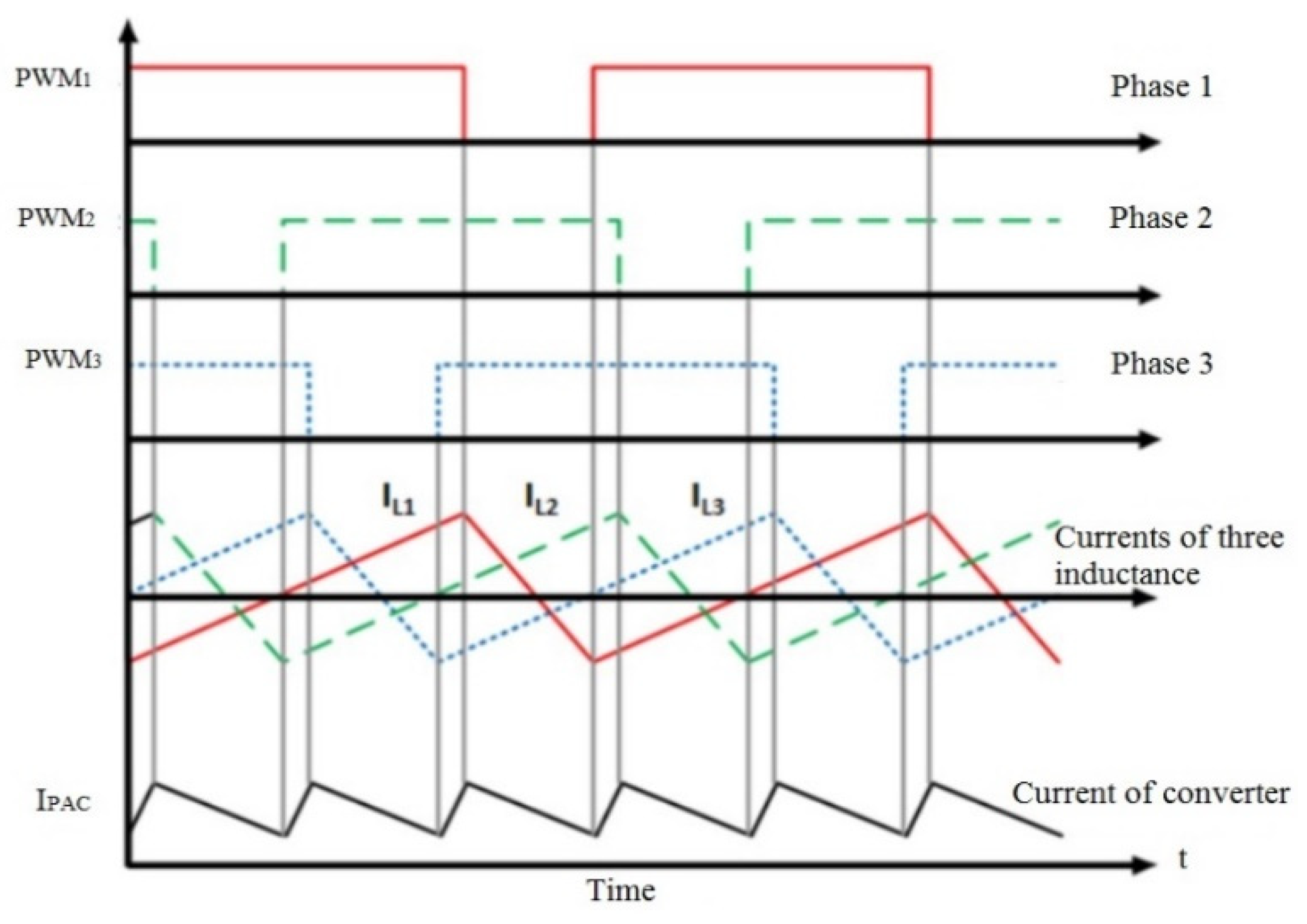 Sustainability 13 08693 g003 550