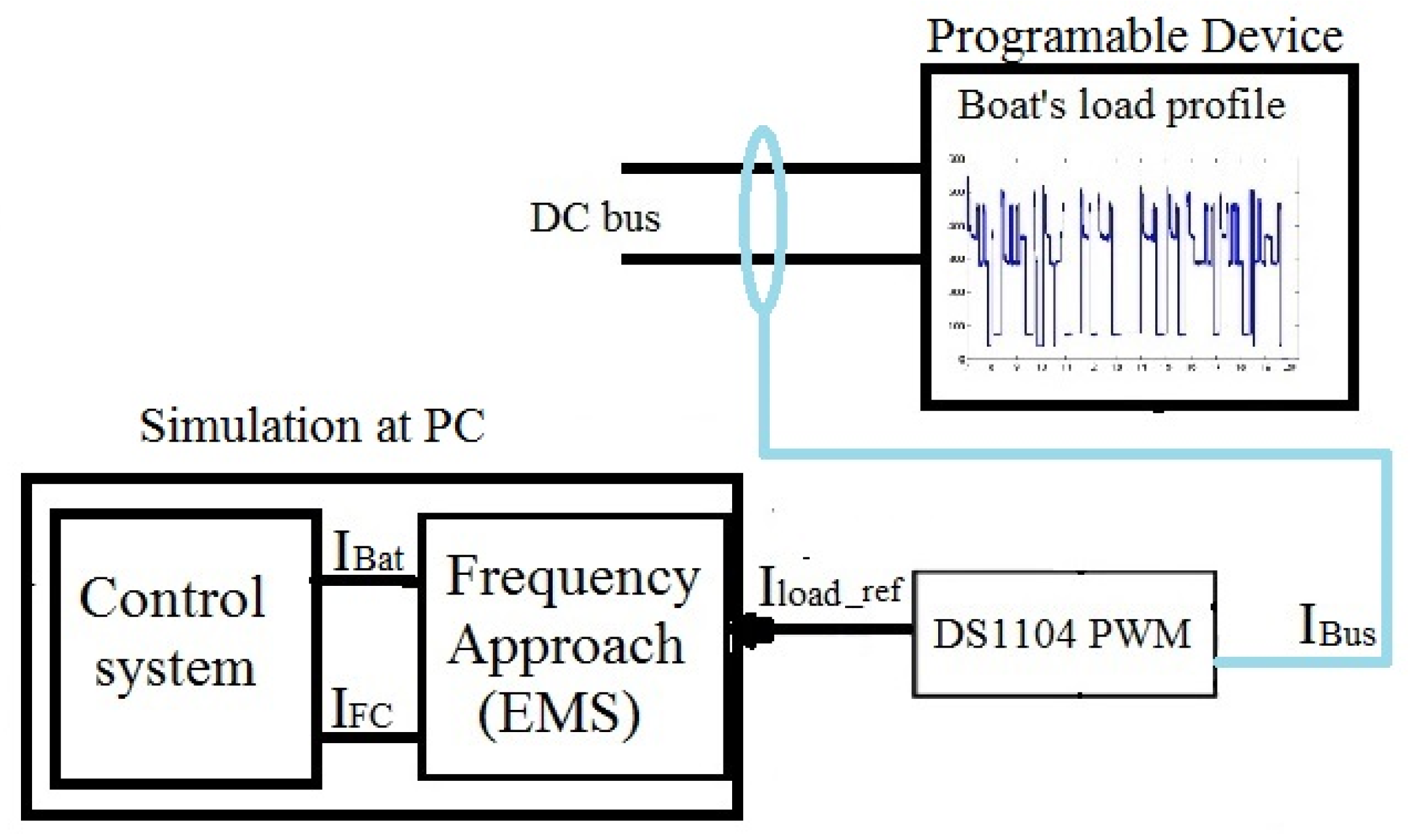 Sustainability 13 08693 g007 550