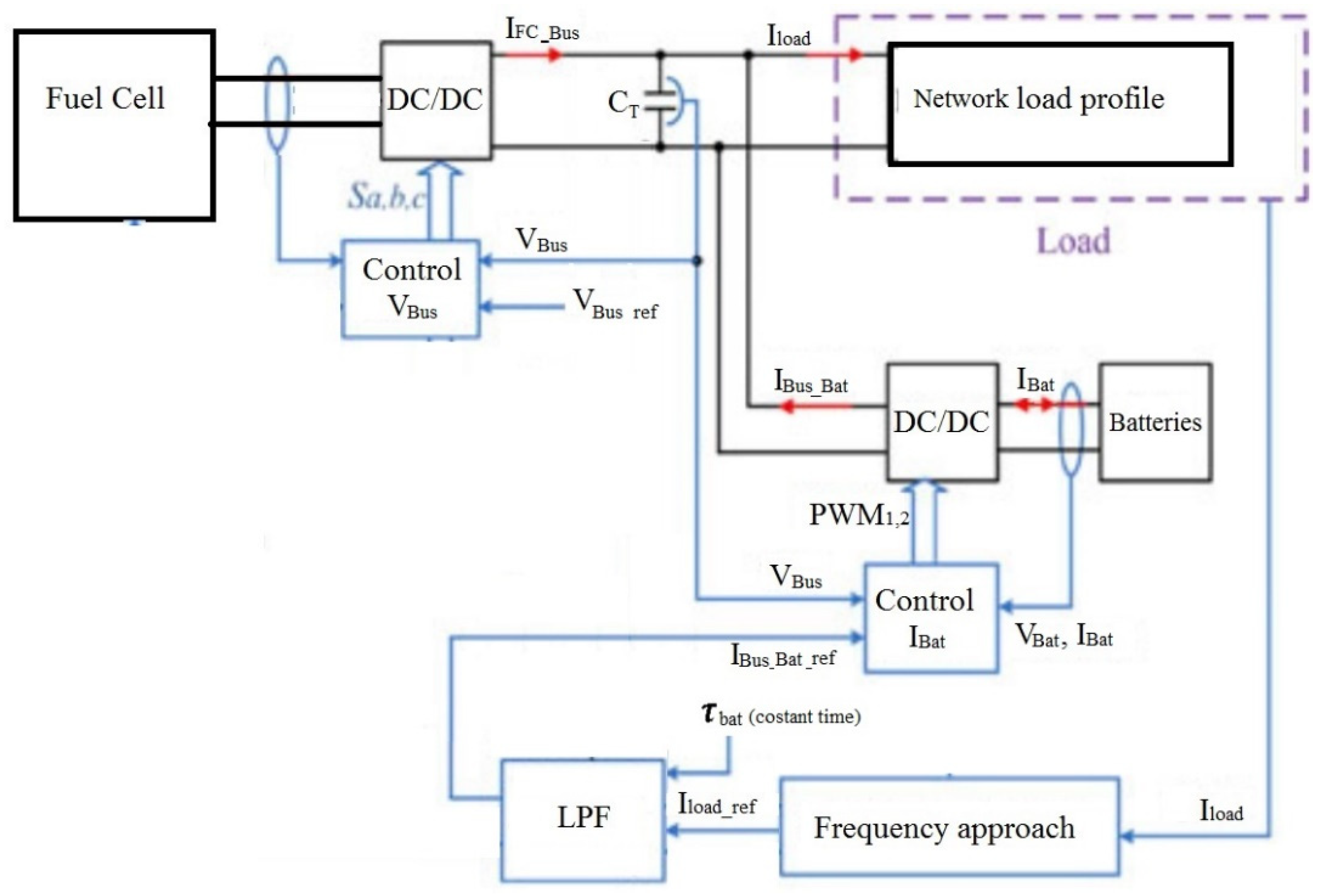 Sustainability 13 08693 g008 550