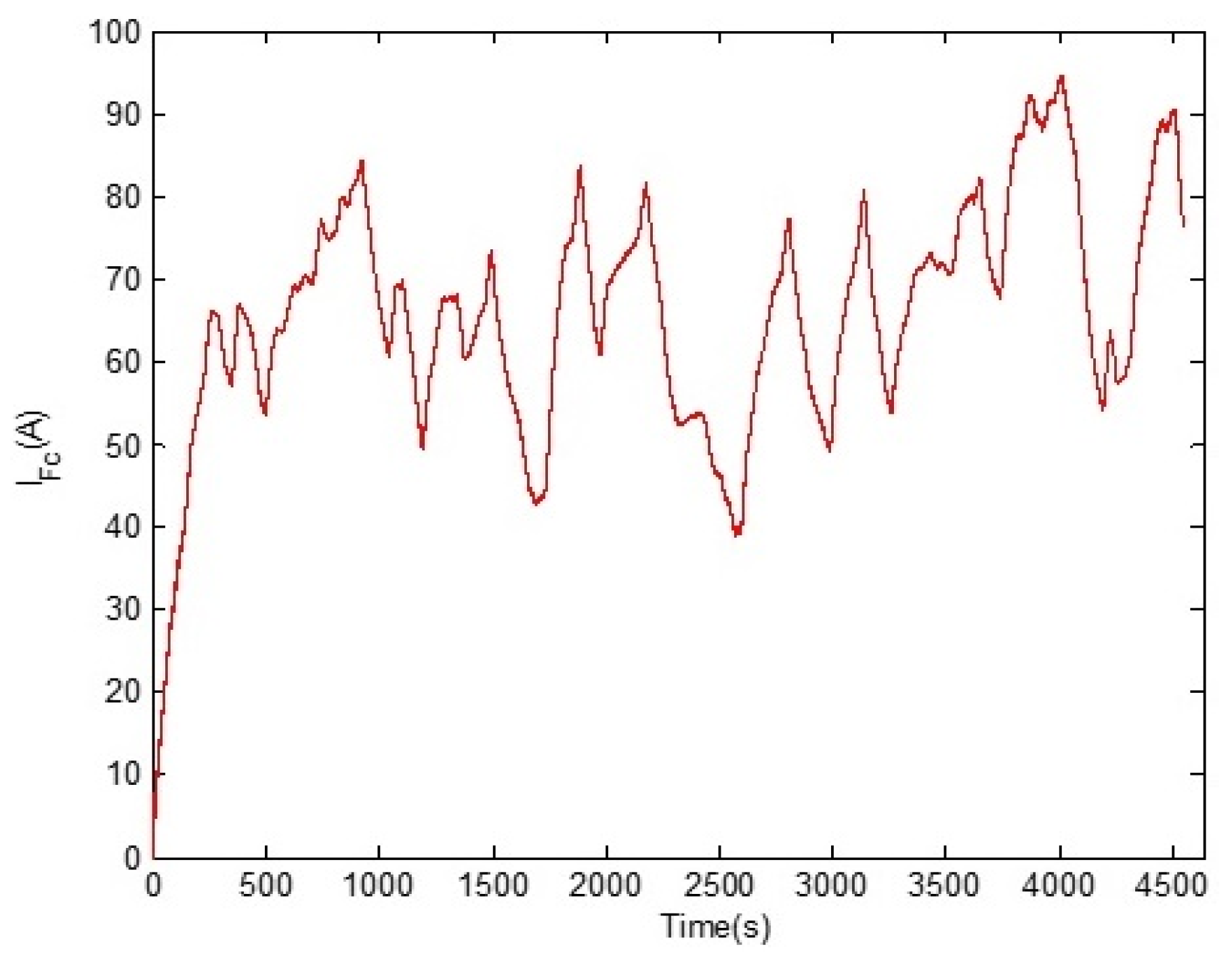 Sustainability 13 08693 g013 550