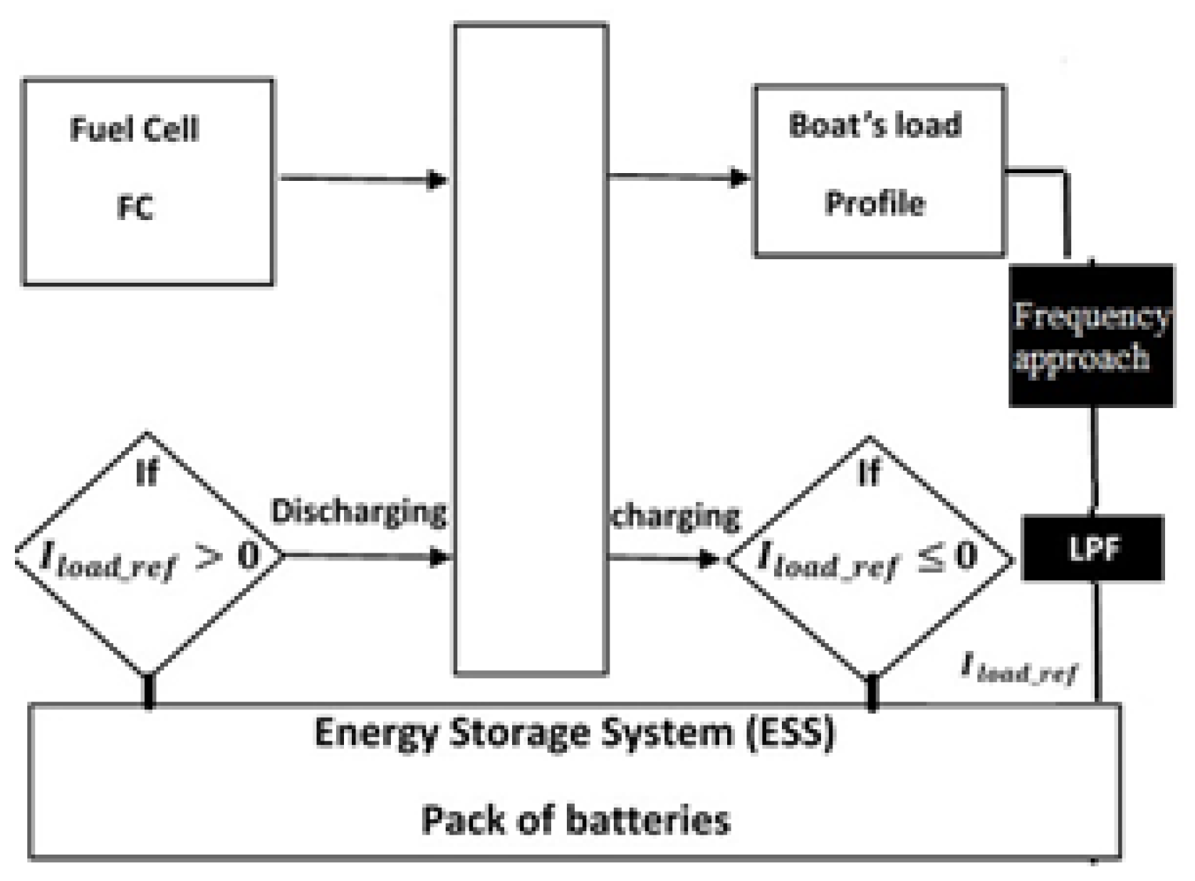 Sustainability 13 08693 g018 550