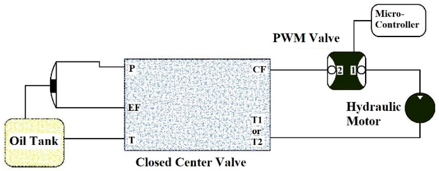 Sustainability 13 08694 g003