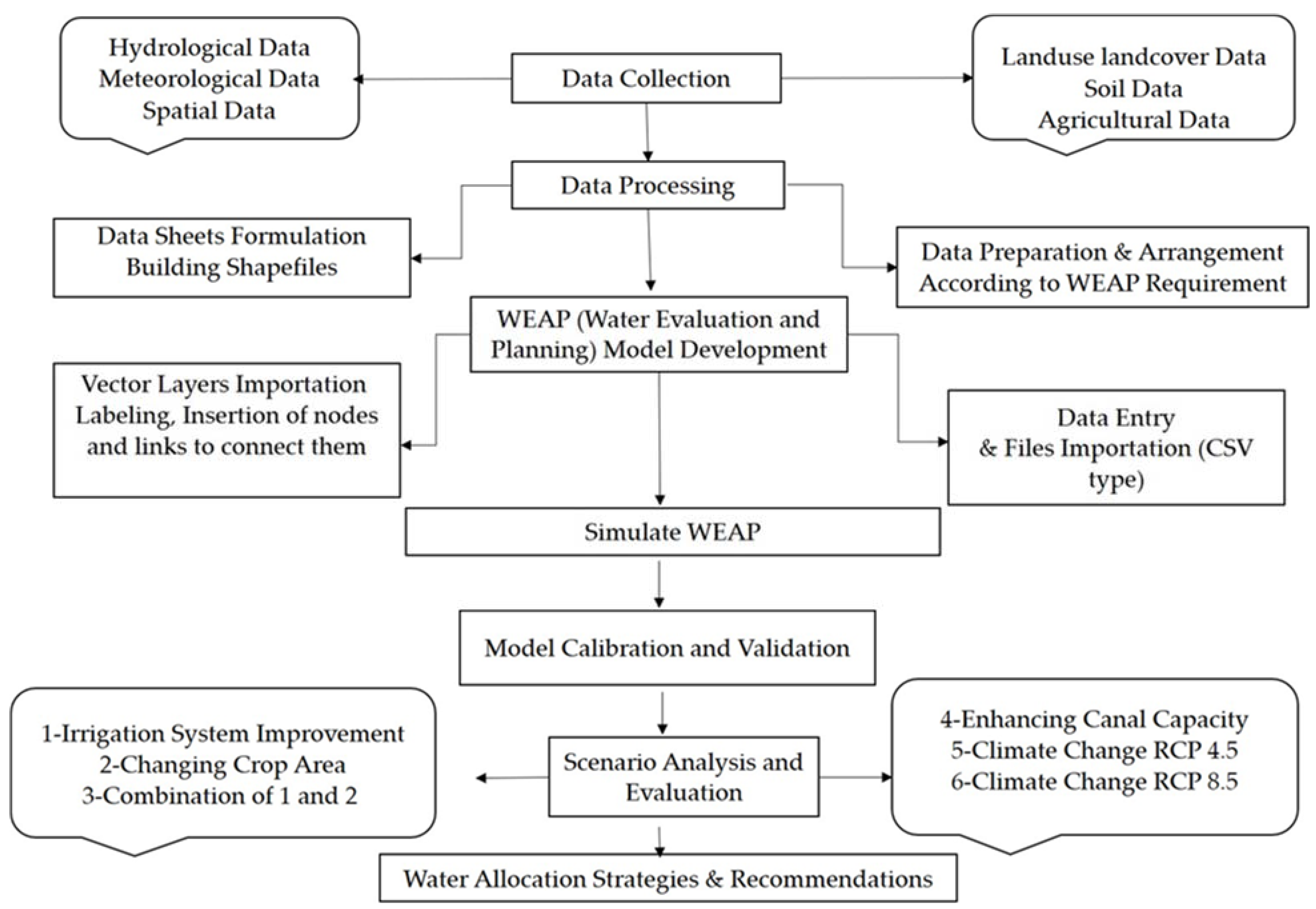 Sustainability 13 08695 g004