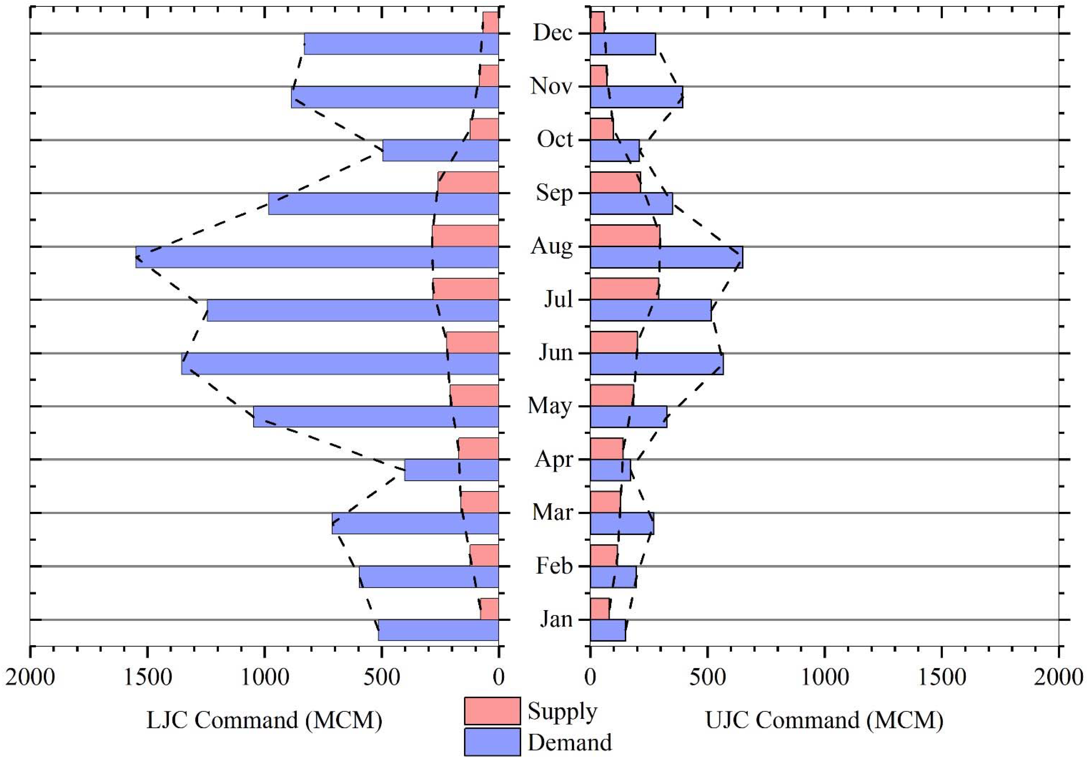 Sustainability 13 08695 g007