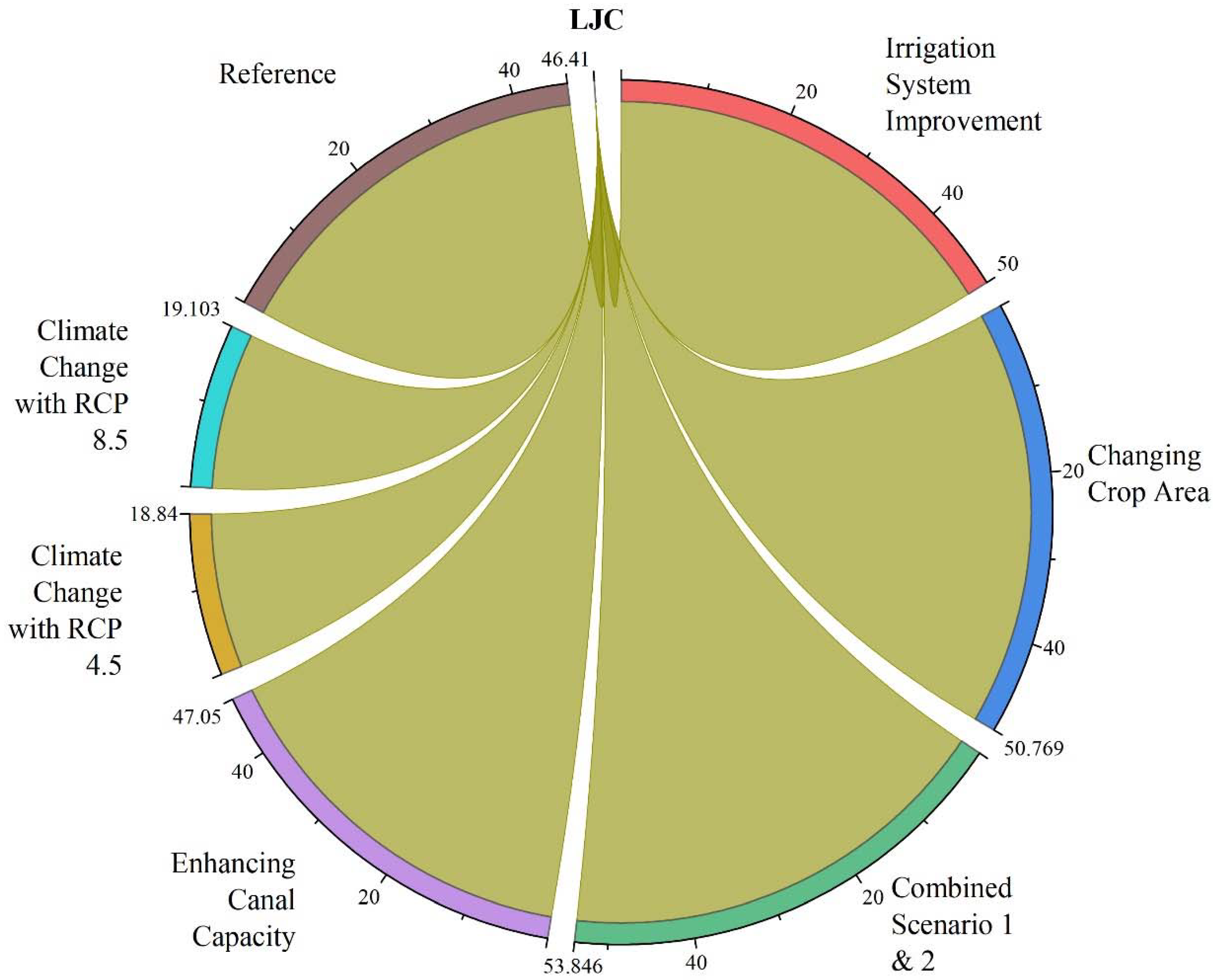 Sustainability 13 08695 g009