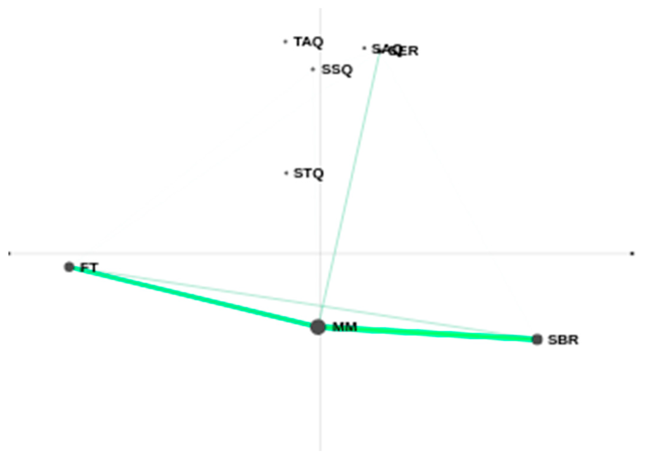 Sustainability 13 08696 g008