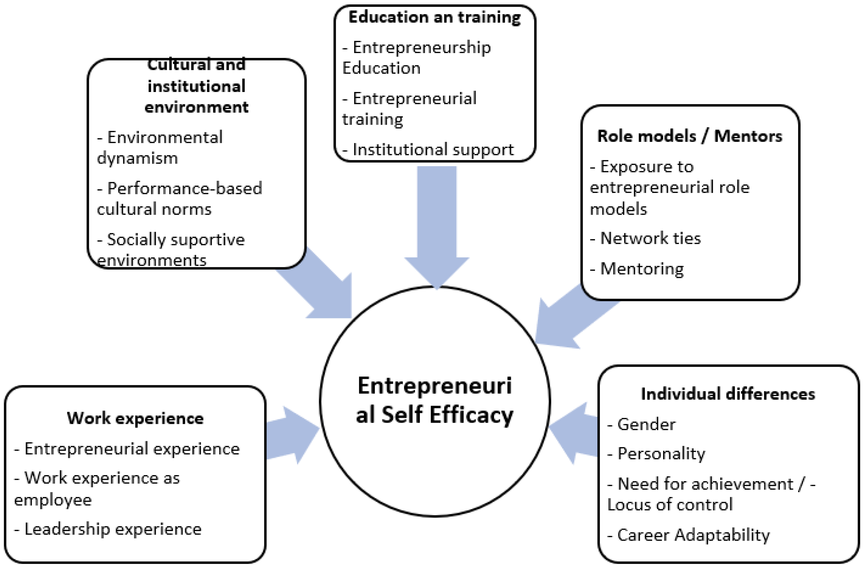 Sustainability 13 08697 g001