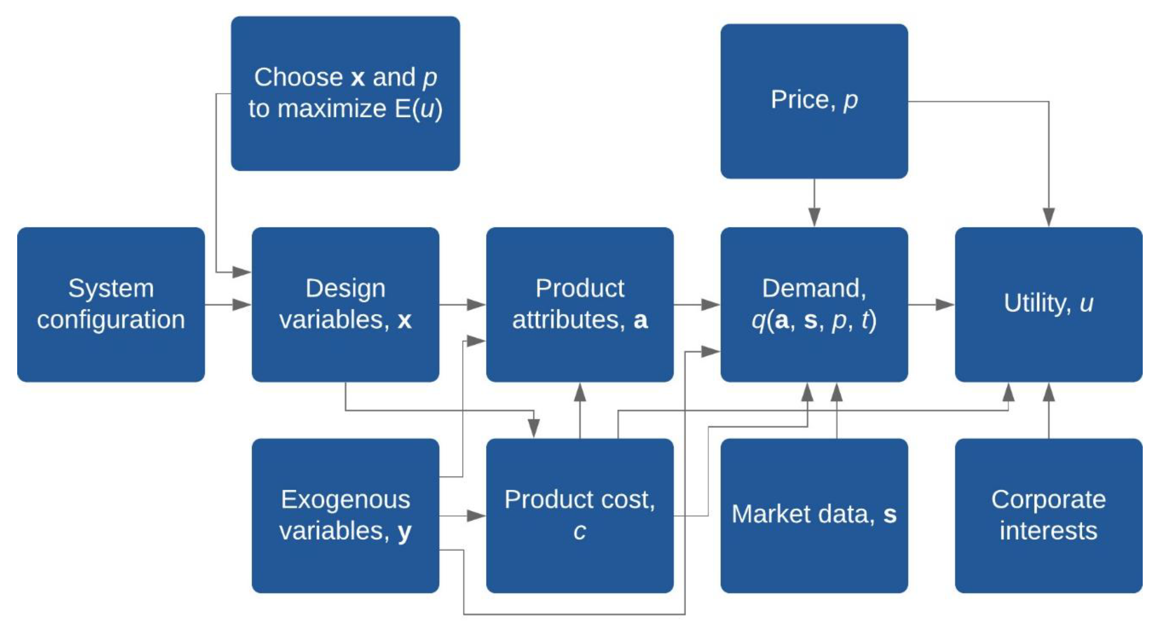 Sustainability 13 08700 g001 550