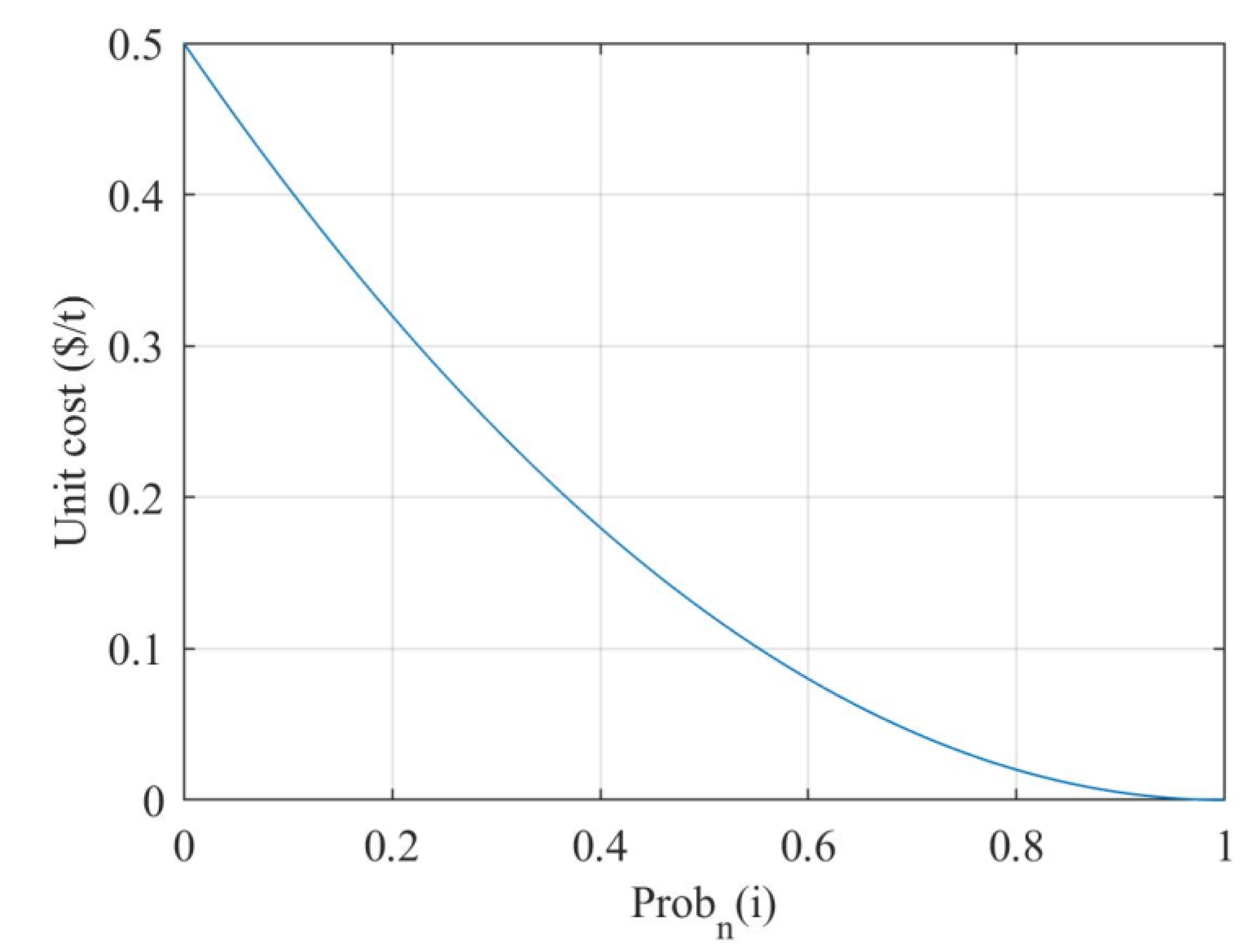 Sustainability 13 08700 g004