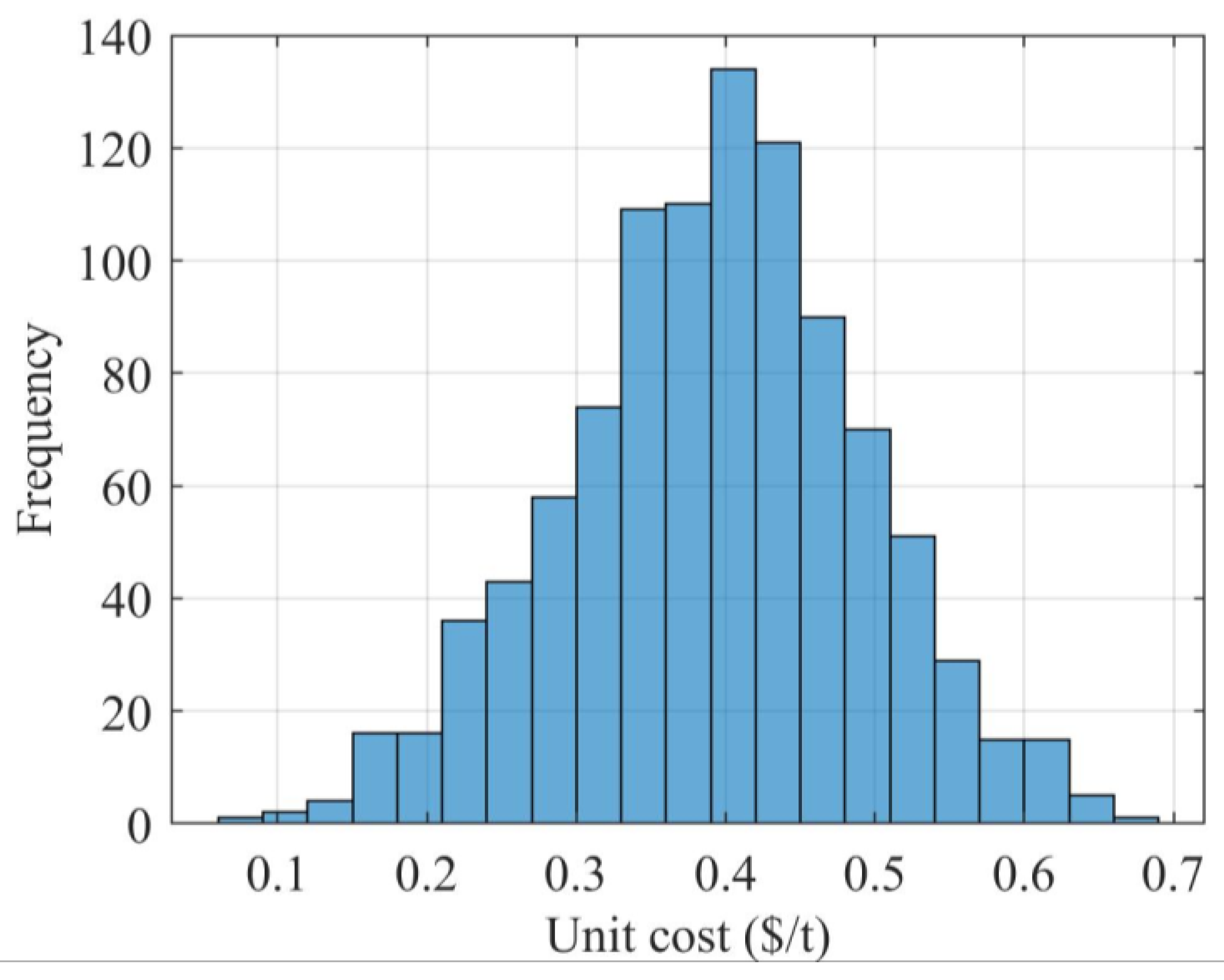 Sustainability 13 08700 g005