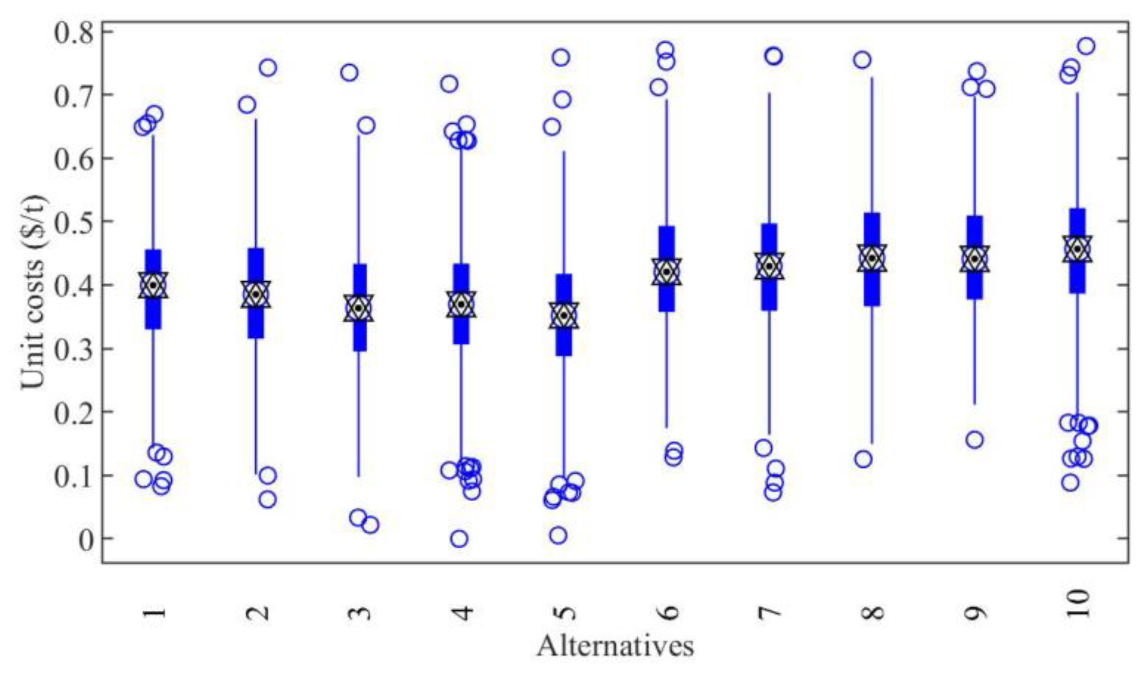 Sustainability 13 08700 g006
