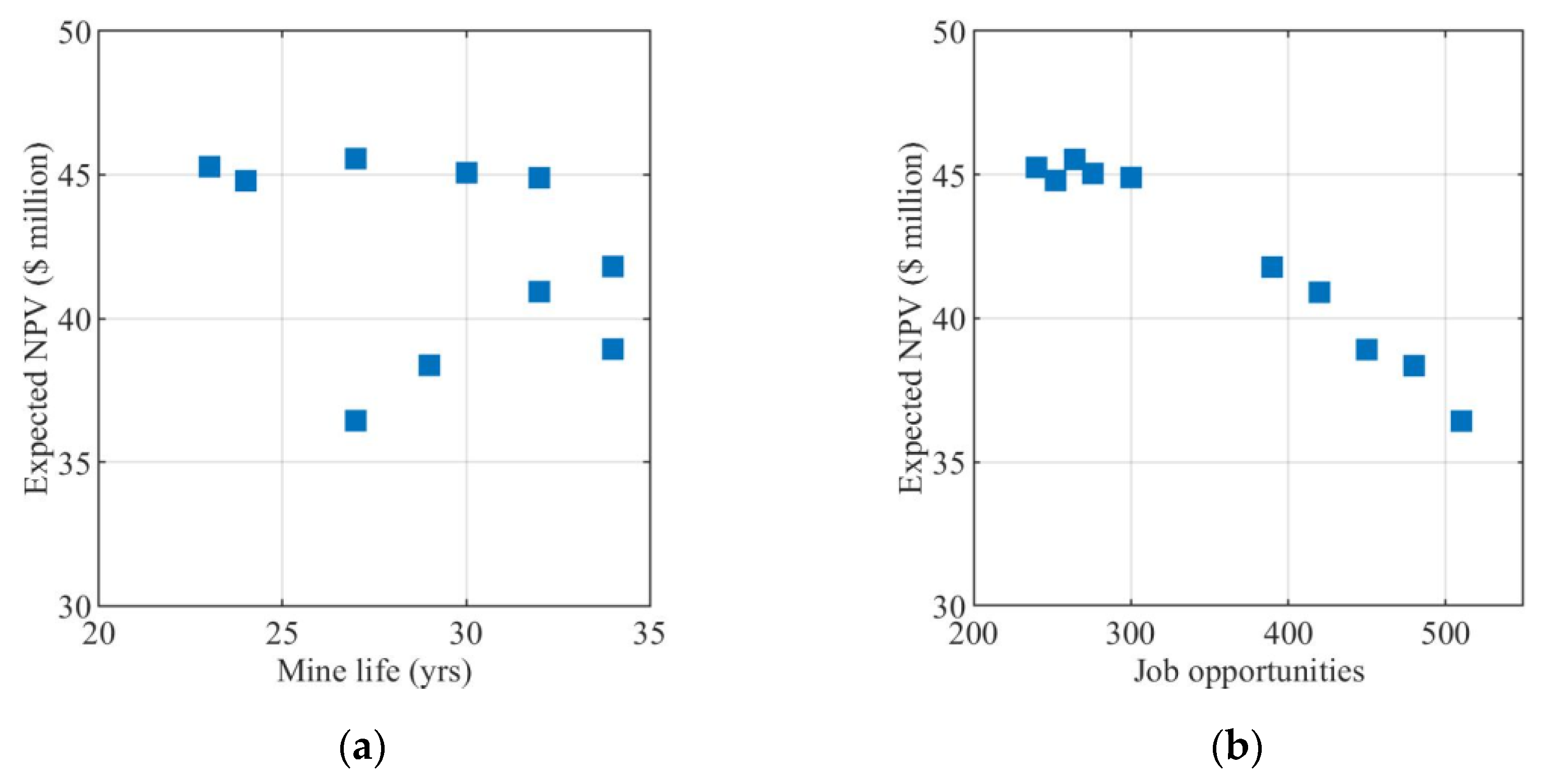 Sustainability 13 08700 g008