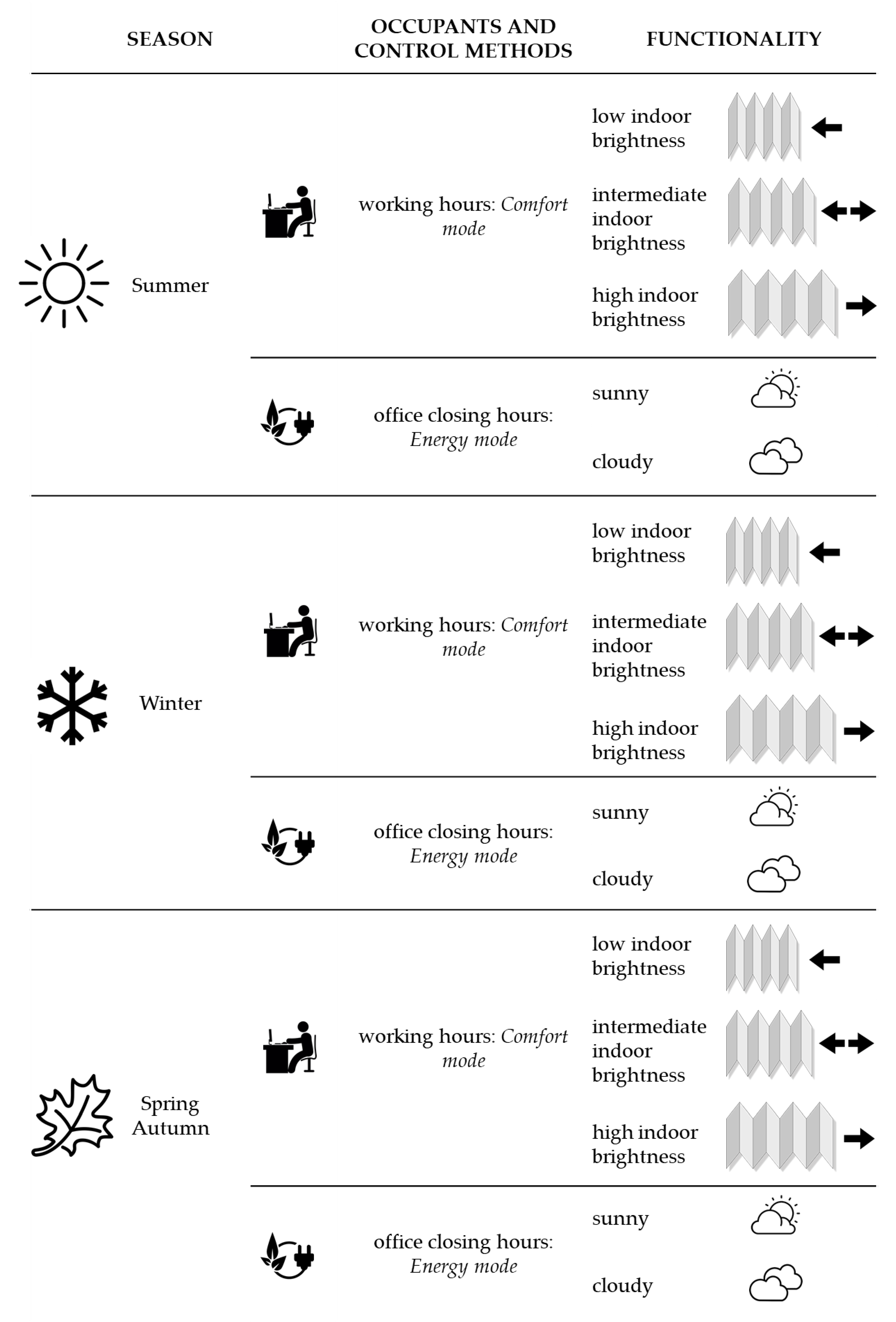 Sustainability 13 08701 g009 550