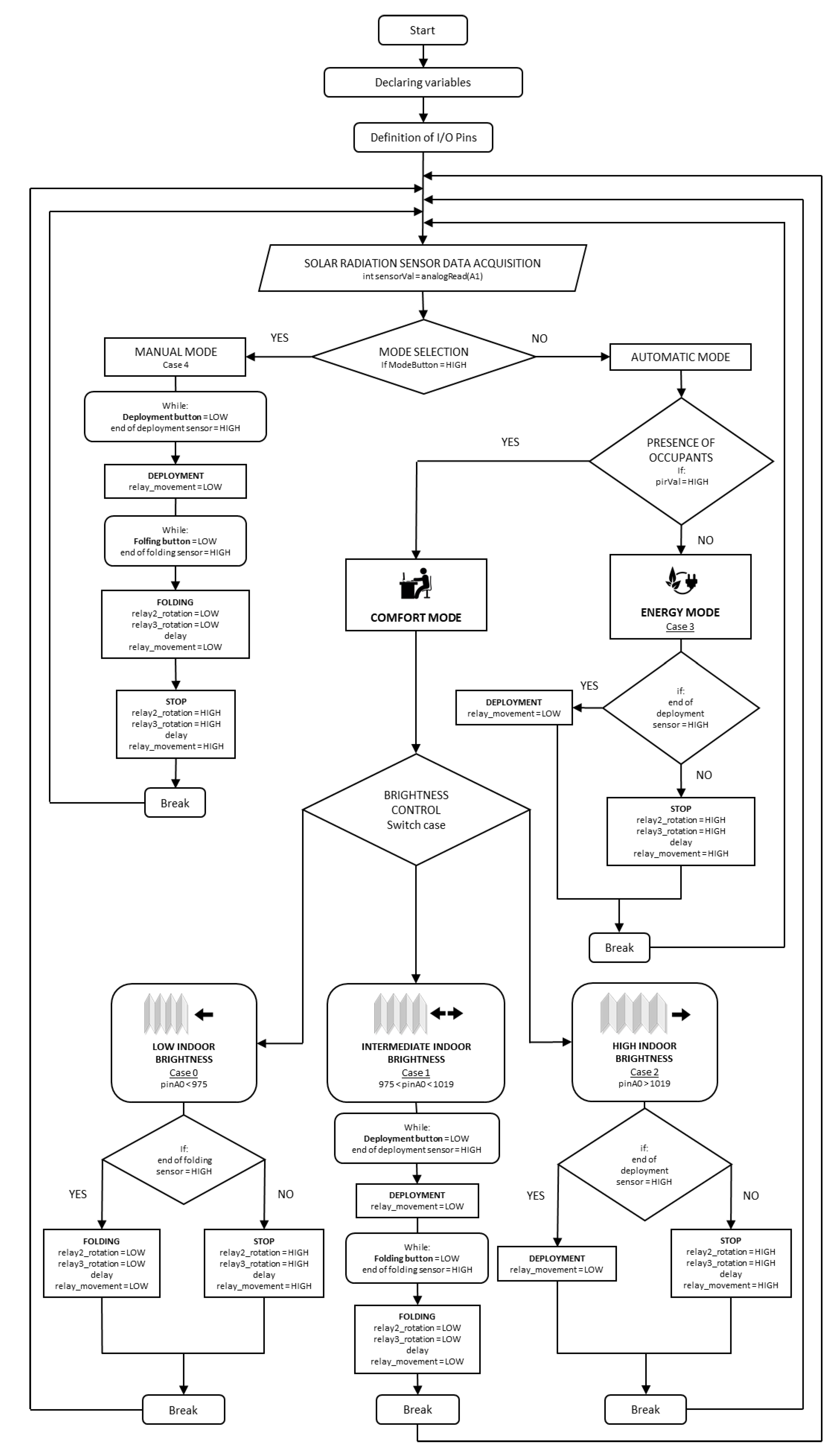 Sustainability 13 08701 g011 550