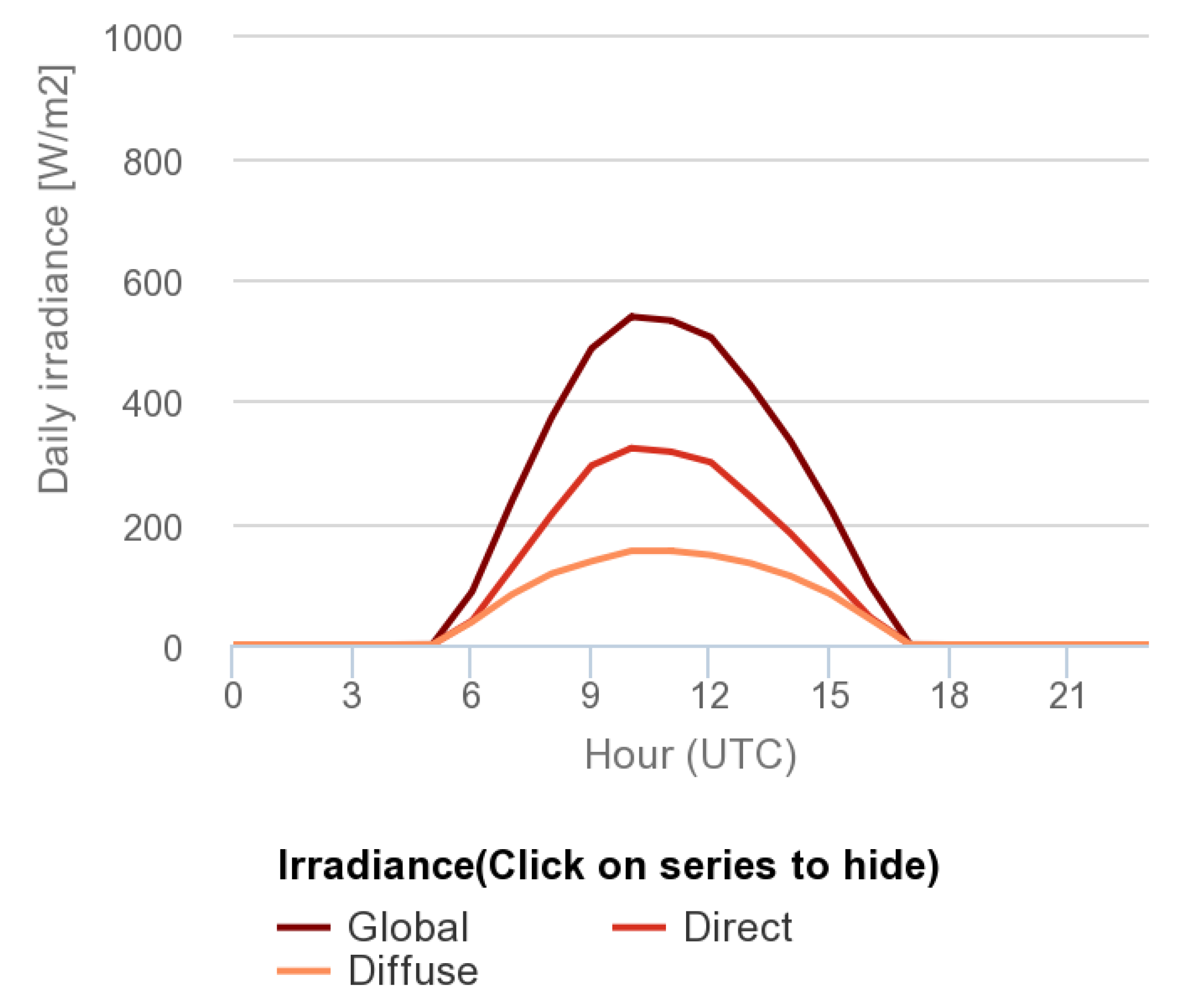 Sustainability 13 08701 g012 550