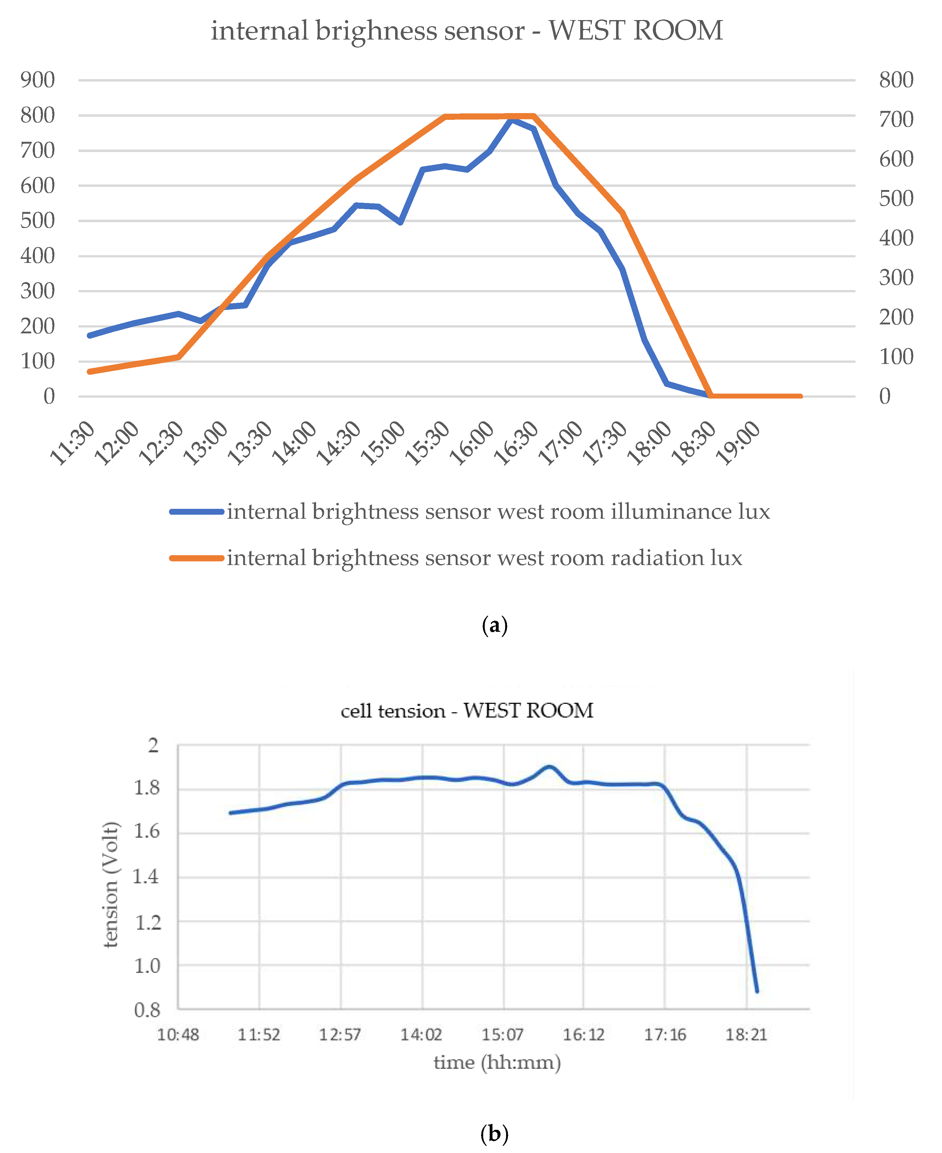 Sustainability 13 08701 g013 550