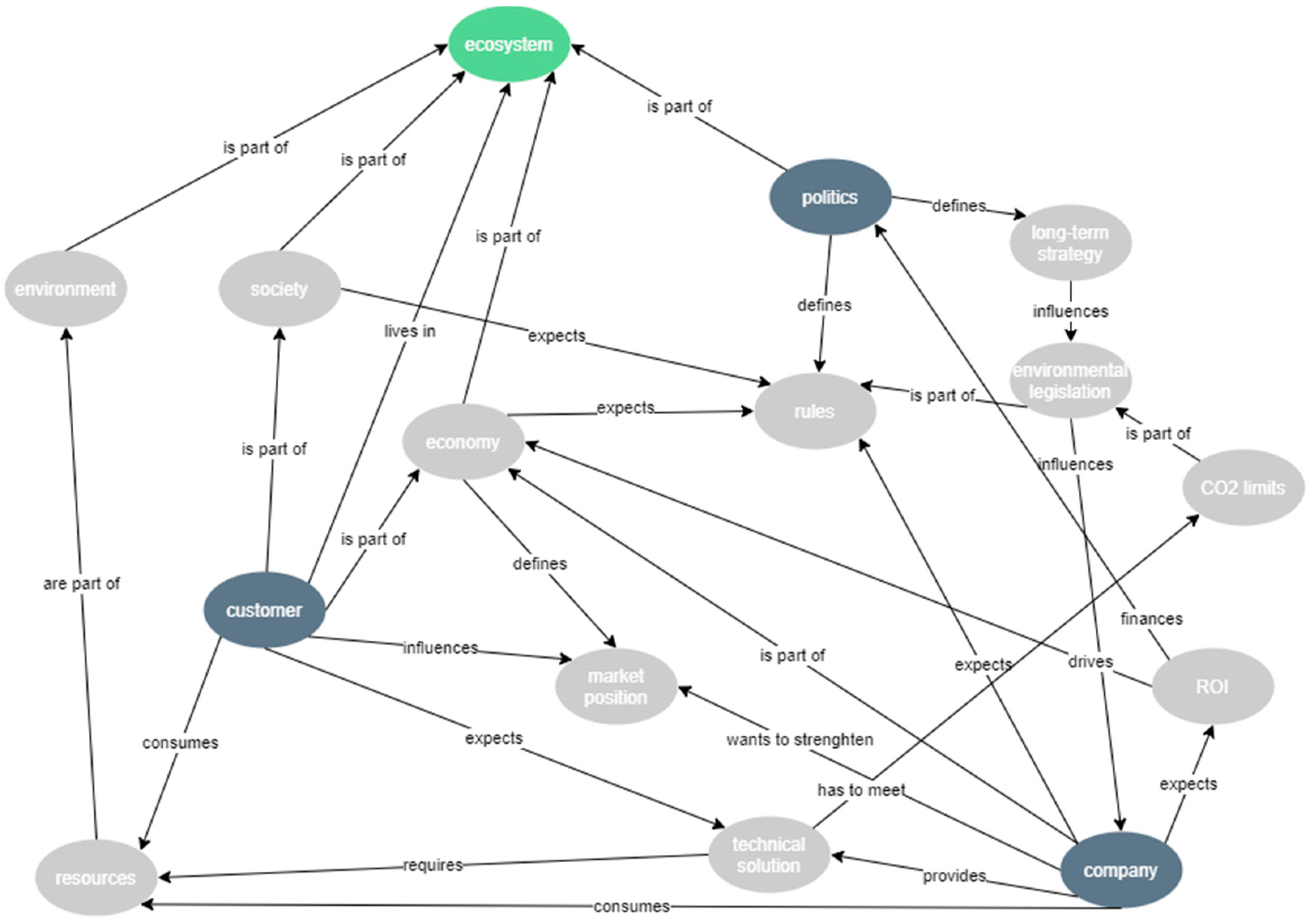 Sustainability 13 08702 g002 550